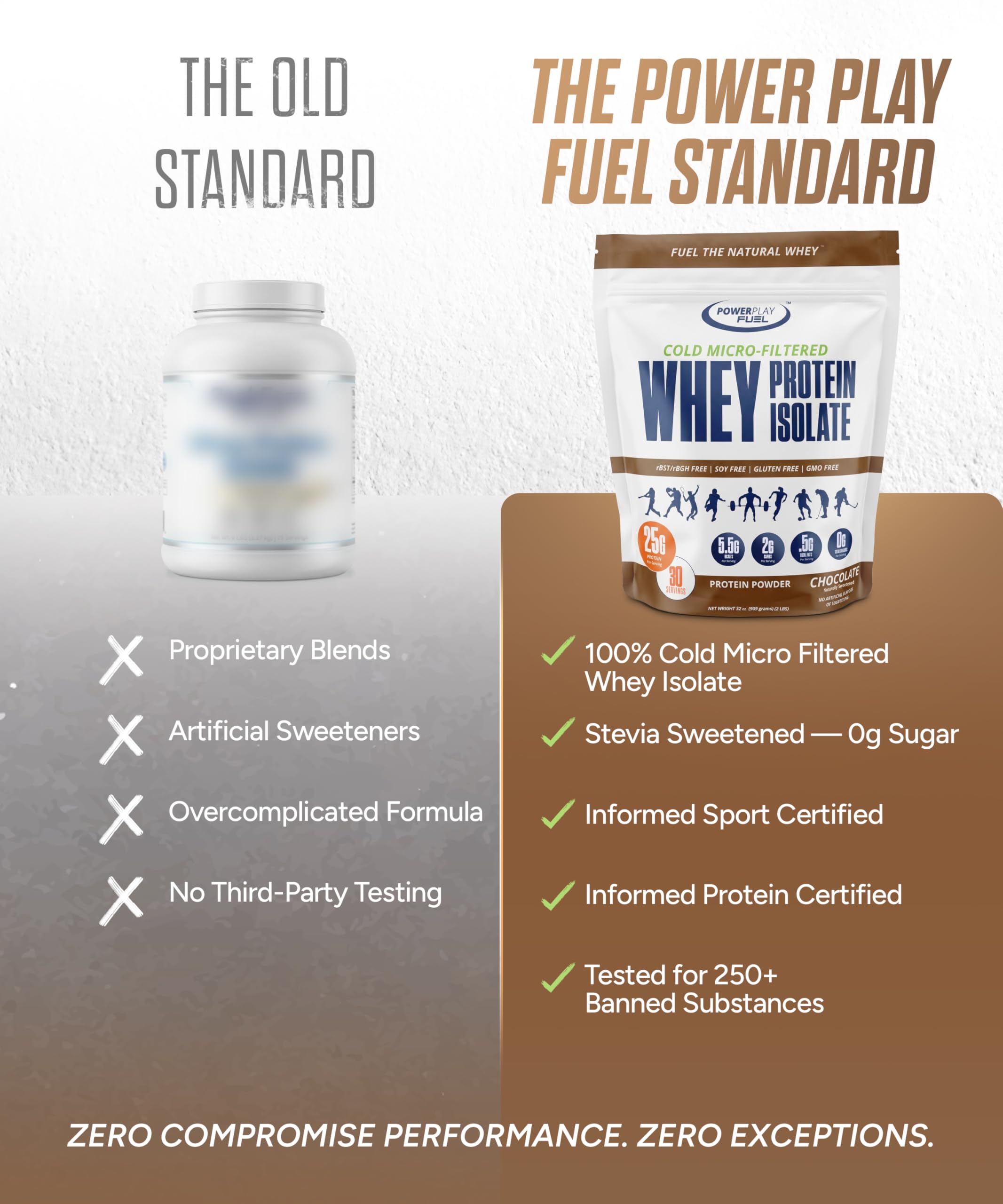 Whey Protein Isolate Powder, Sport Certified — Amazon image 3
