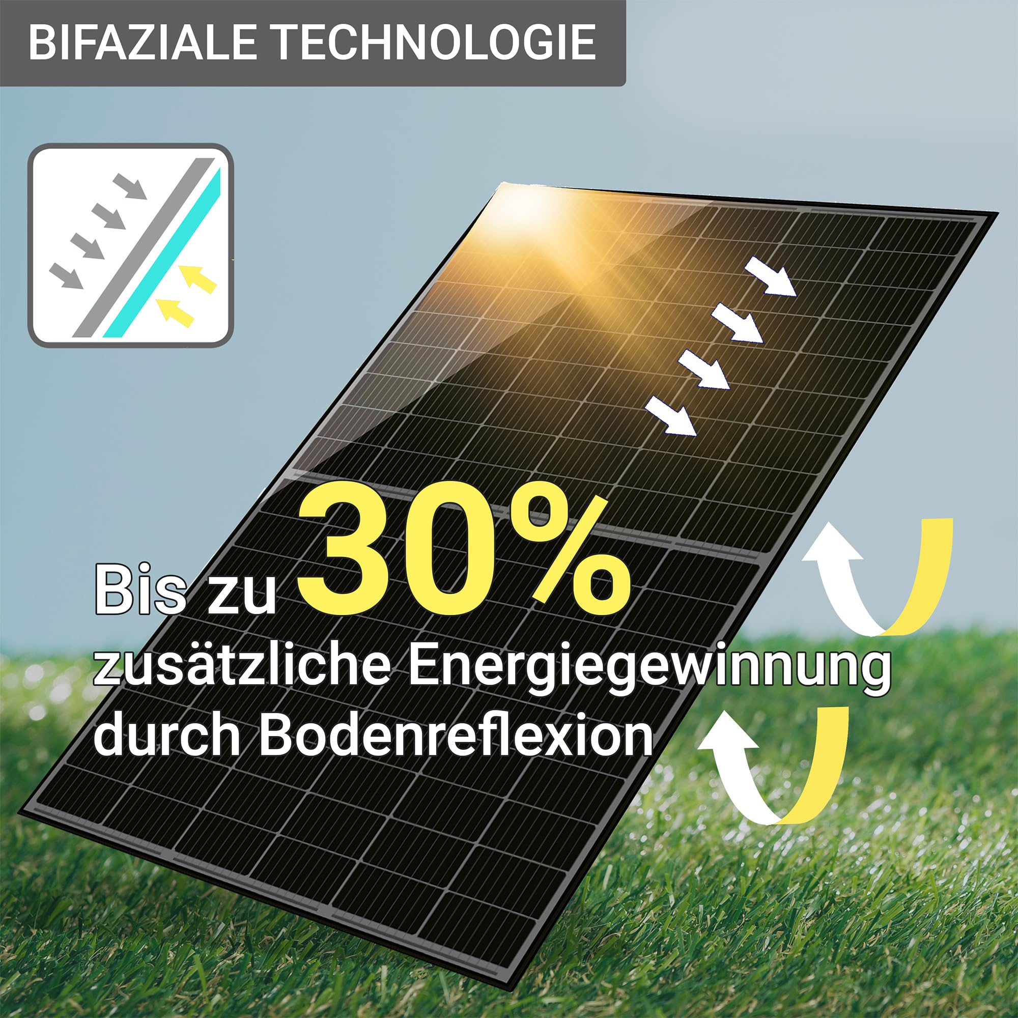 1720W Balkonkraftwerk mit Speicher SPS 2155 – ohne Halterung