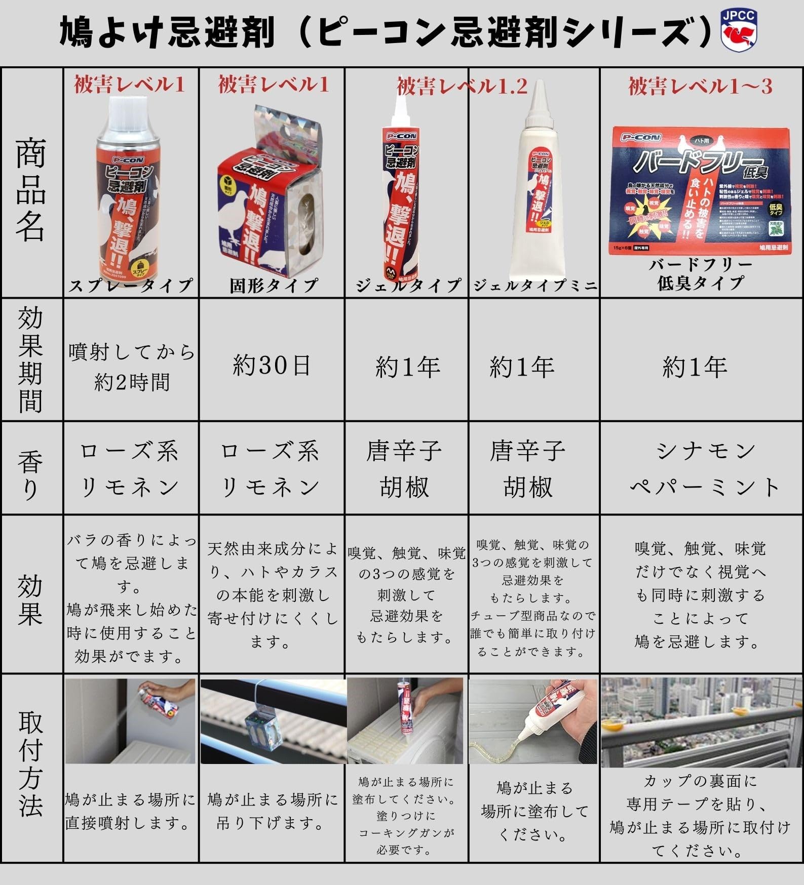 Amazon.co.jp: 鳩よけ 鳥よけ【ピーコン忌避剤 ジェルタイプ(大容量 