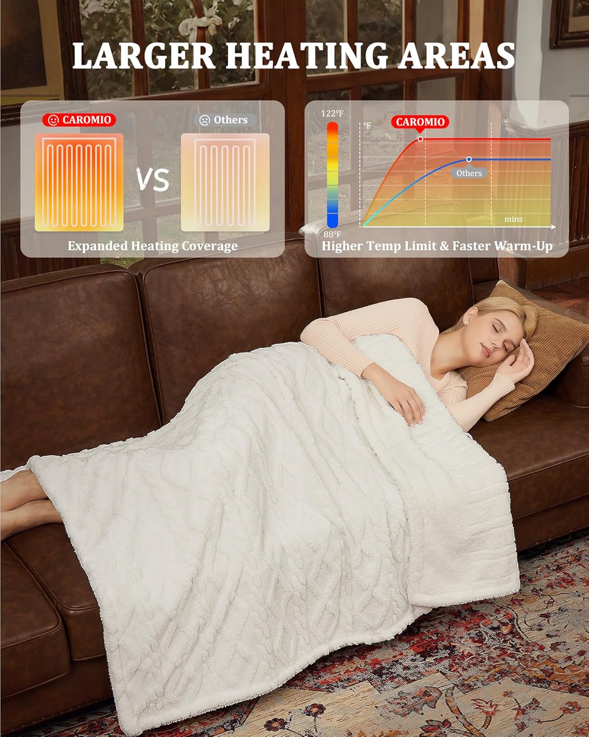 CAROMIO Electric Blanket Twin Size - Thick Tufted Sherpa Heated Blanket Twin with 10 Heating Levels and 10 Time Settings, ETL Certified Machine Washable Fast Heating Blanket Twin 62"×84", White - Image 4