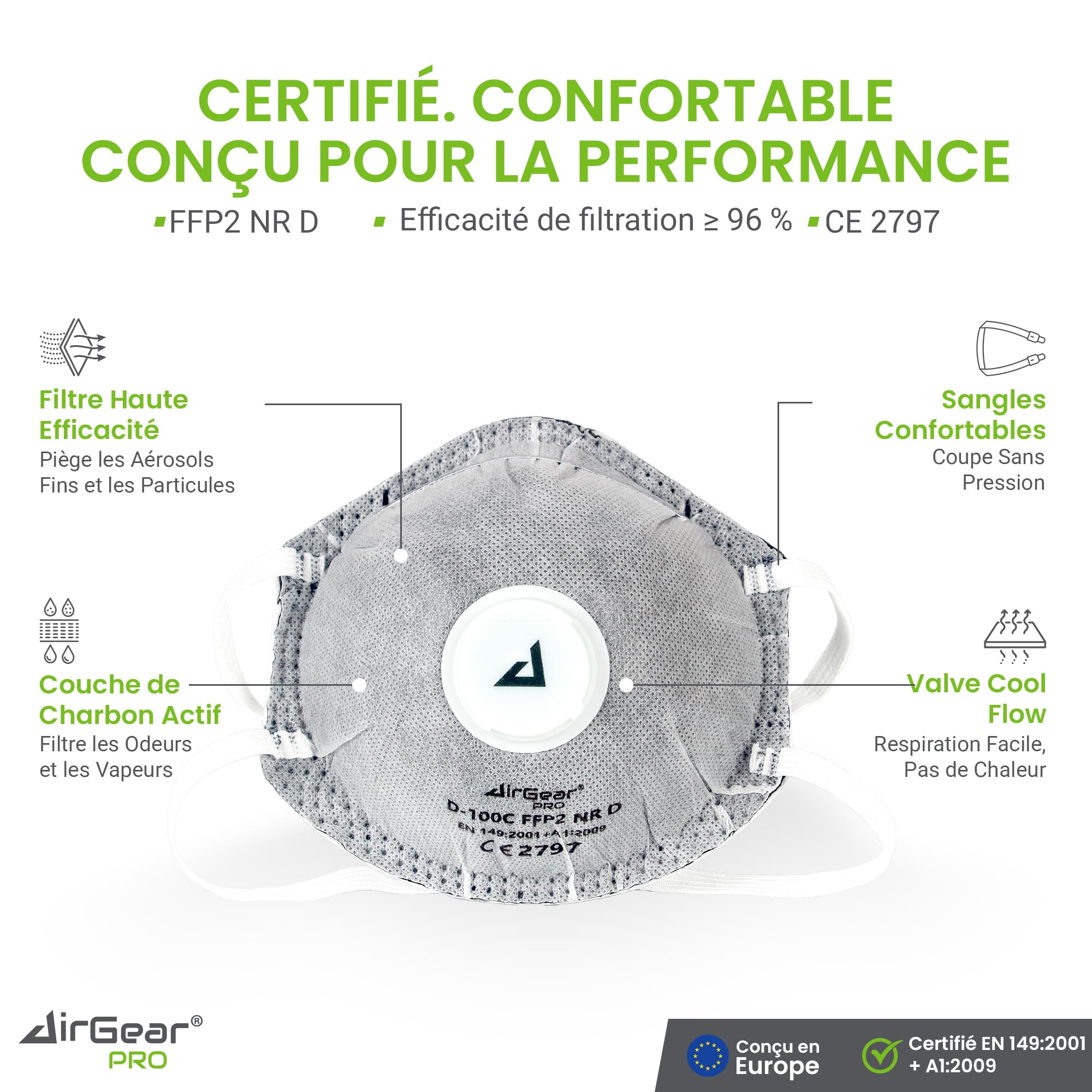 AirGearPro Masque FFP2 avec Valve (Lot de 20) – Masque Anti-Poussière – Protection Respiratoire pour Travaux, Chantier, Bricolage & Produits Chimiques