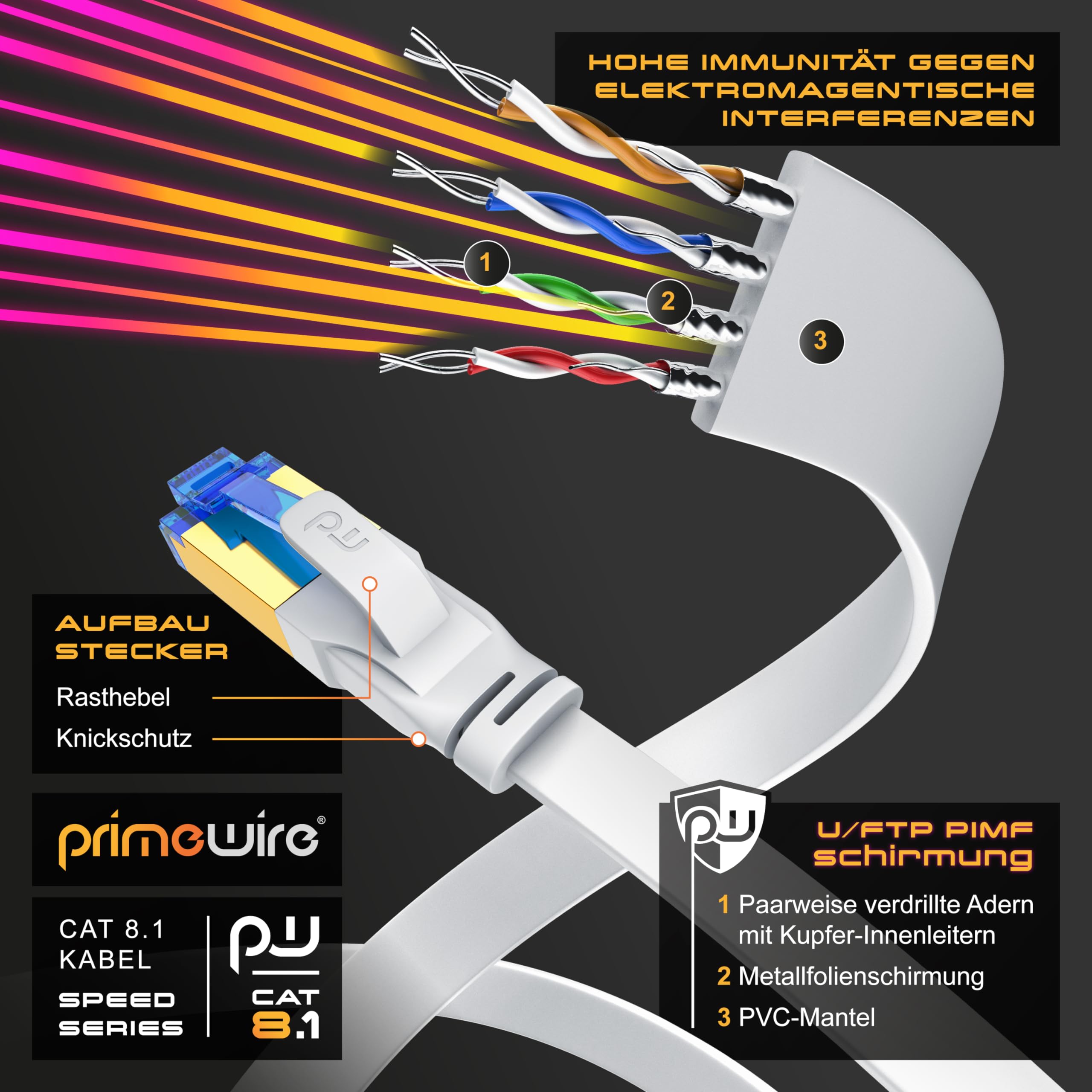 CSL - 10 m kabel sieciowy płaski 40 Gbits - LAN krosowy - CAT 8 Gigabit RJ45 Ethernet Cable - prędkość światłowodowa 40000 Mbits - kable Cat 6 i Cat 7