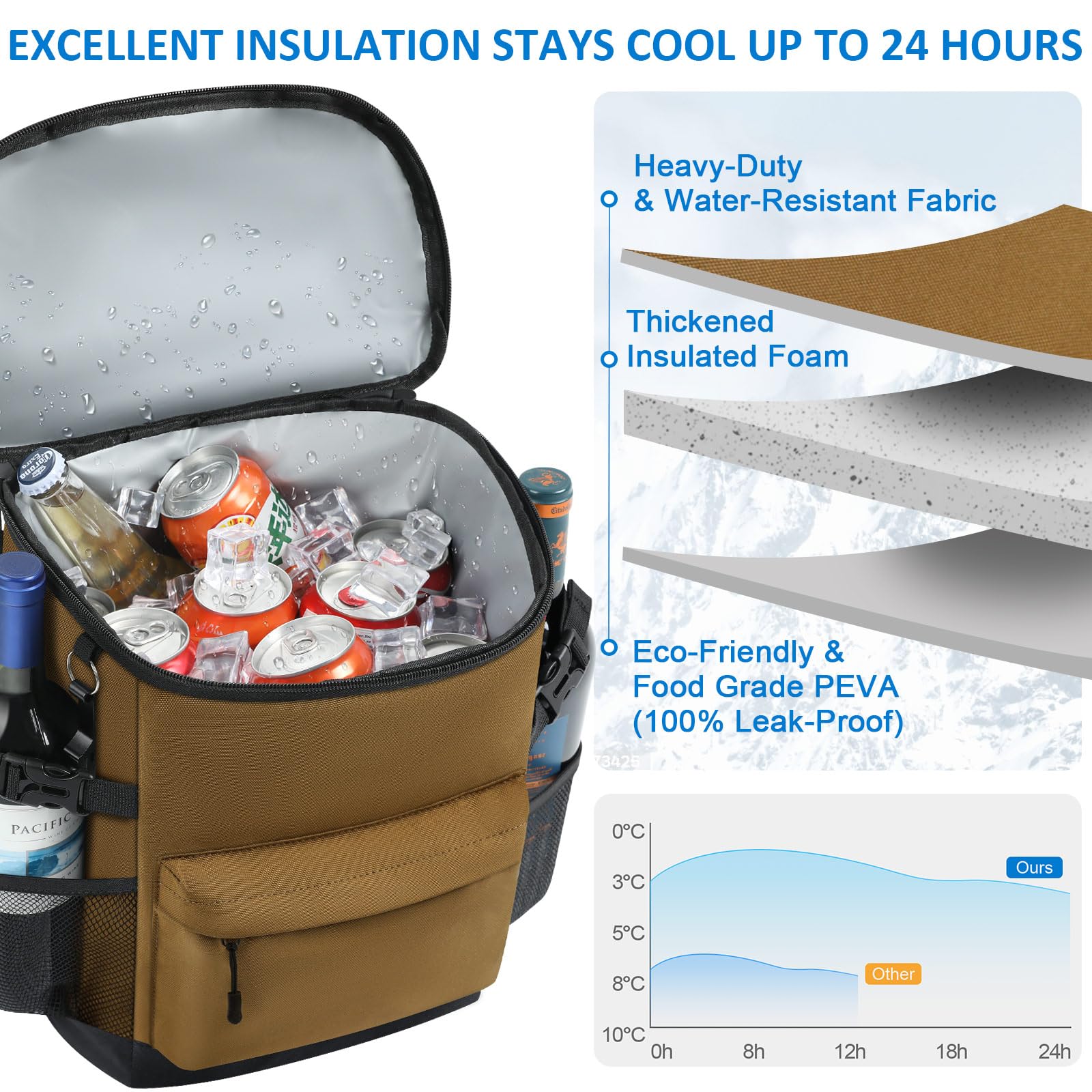 View 3