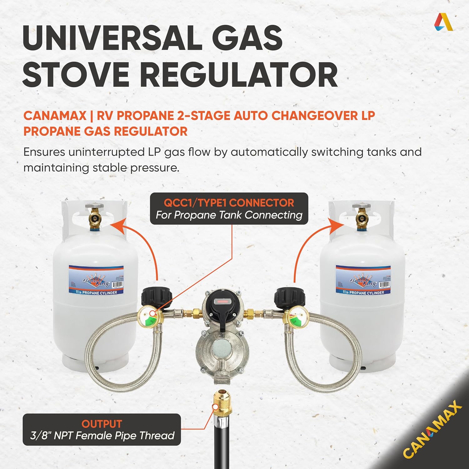 2-Stage Auto Propane Regulator Compatible with RVs Vans Trailers Campers Dual Tanks 2 Stage Automatic Changeover LP Gas Regulator with 2 Pack 18 Inch Pigtails for Primary Cylinder POL 100lb Tank