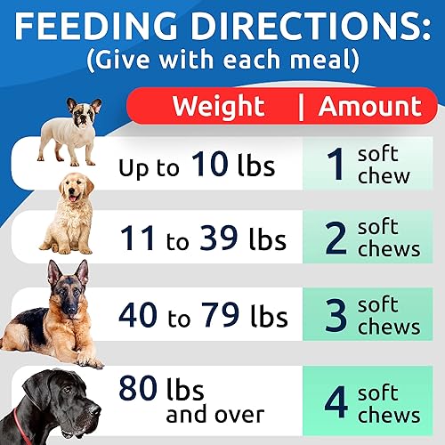 Miniatura 6 de BARKSPARK Golosinas de glucosamina para perros suplemento para aliviar el dolor en las articulaciones fórmula avanzada con condroitina MSM omega-3