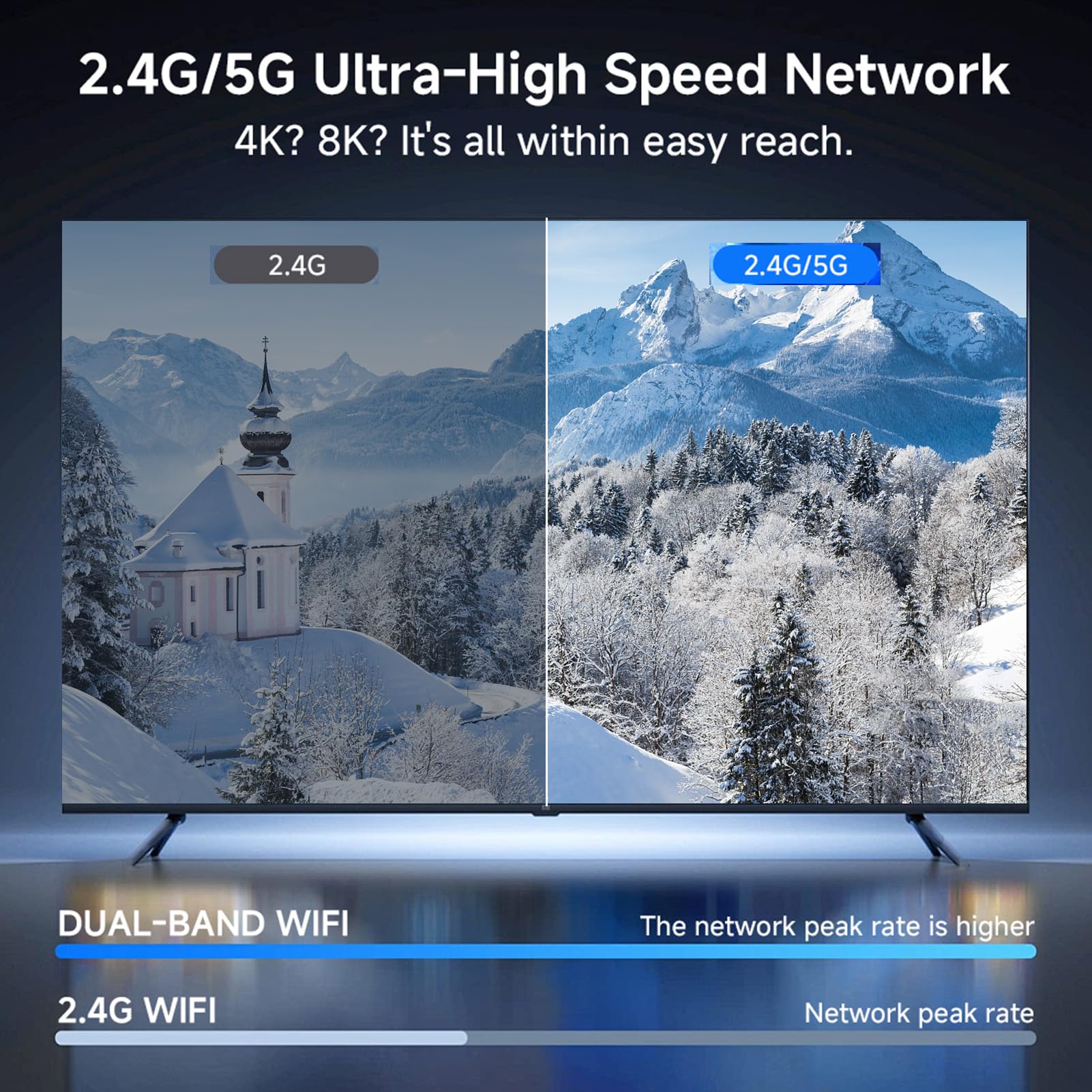 Vikye TV Box z Systemem Android 16.0, Urządzenie do Transmisji Strumieniowej 4K Ultra HD do Telewizora, 2 GB RAM i 16 GB ROM, Smart TV Box z Pilotem, USB 2.0 i Dwuzakresowe Wi-Fi (wtyczka UE)
