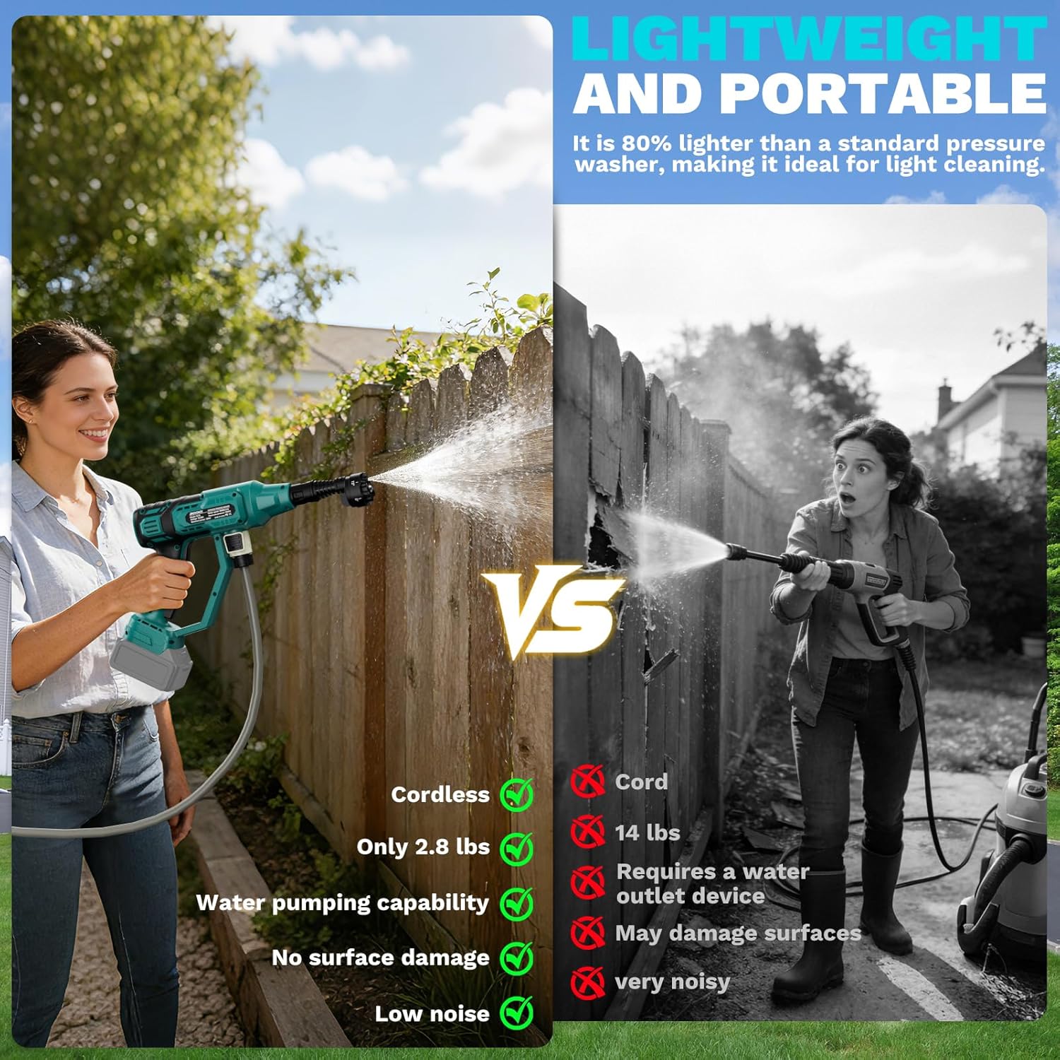 Cordless Pressure Washer Compatible with Makita 18/20V Battery, 700 PSI Portable Handheld Power Washer with Brushless Motor, 6-in-1 Nozzle, 4 Level Adjustable for Car Floor Fence Wall (Tool only)