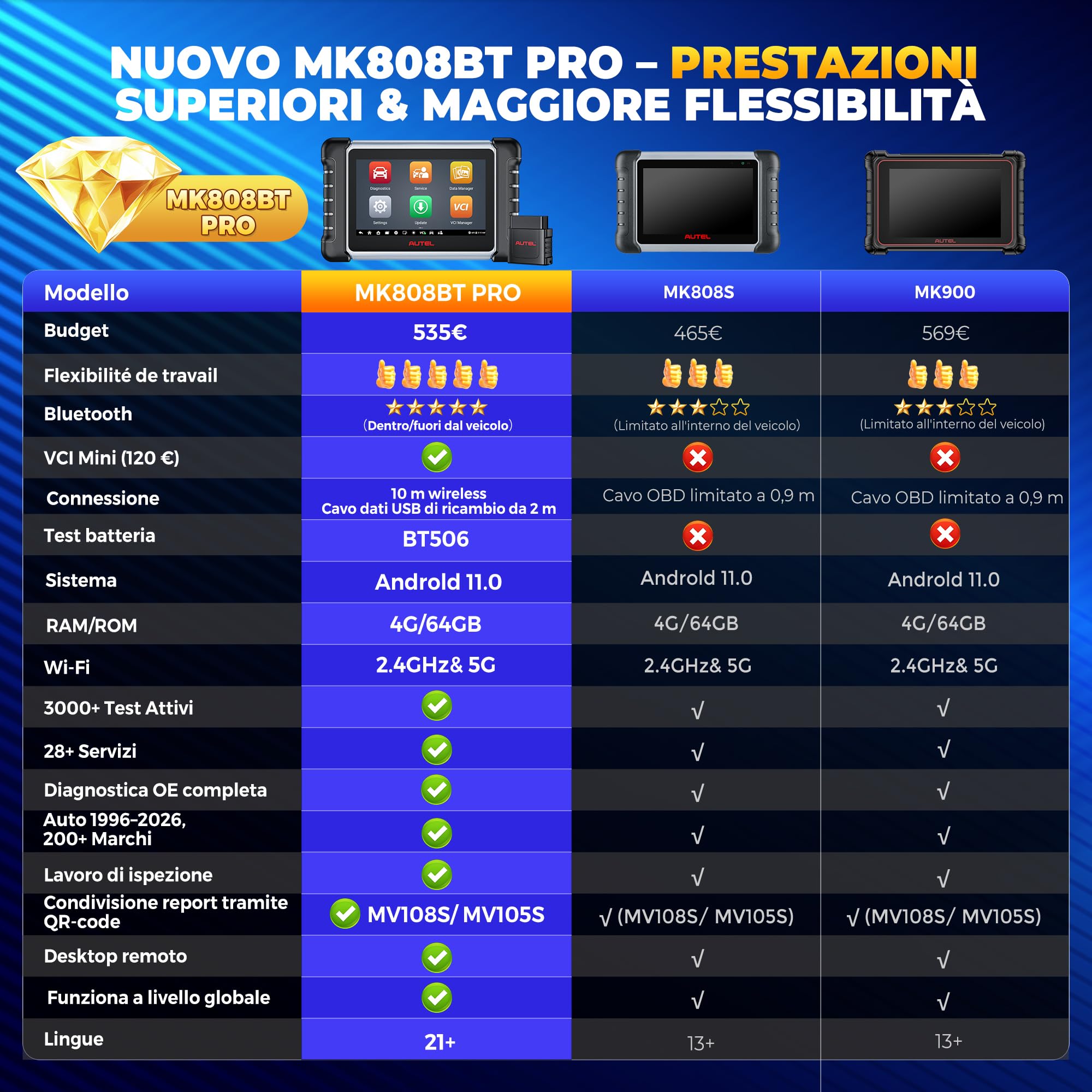 Autel MaxiCOM MK808BT PRO: 2026 Strumento Diagnostico Bidirezionale per Auto, Evoluzione di MK808S, MX808S, MK900 e MX900. Funzionalità pari al MK900BT, 3000+ Test, 28+ Servizi e Sistema Completo