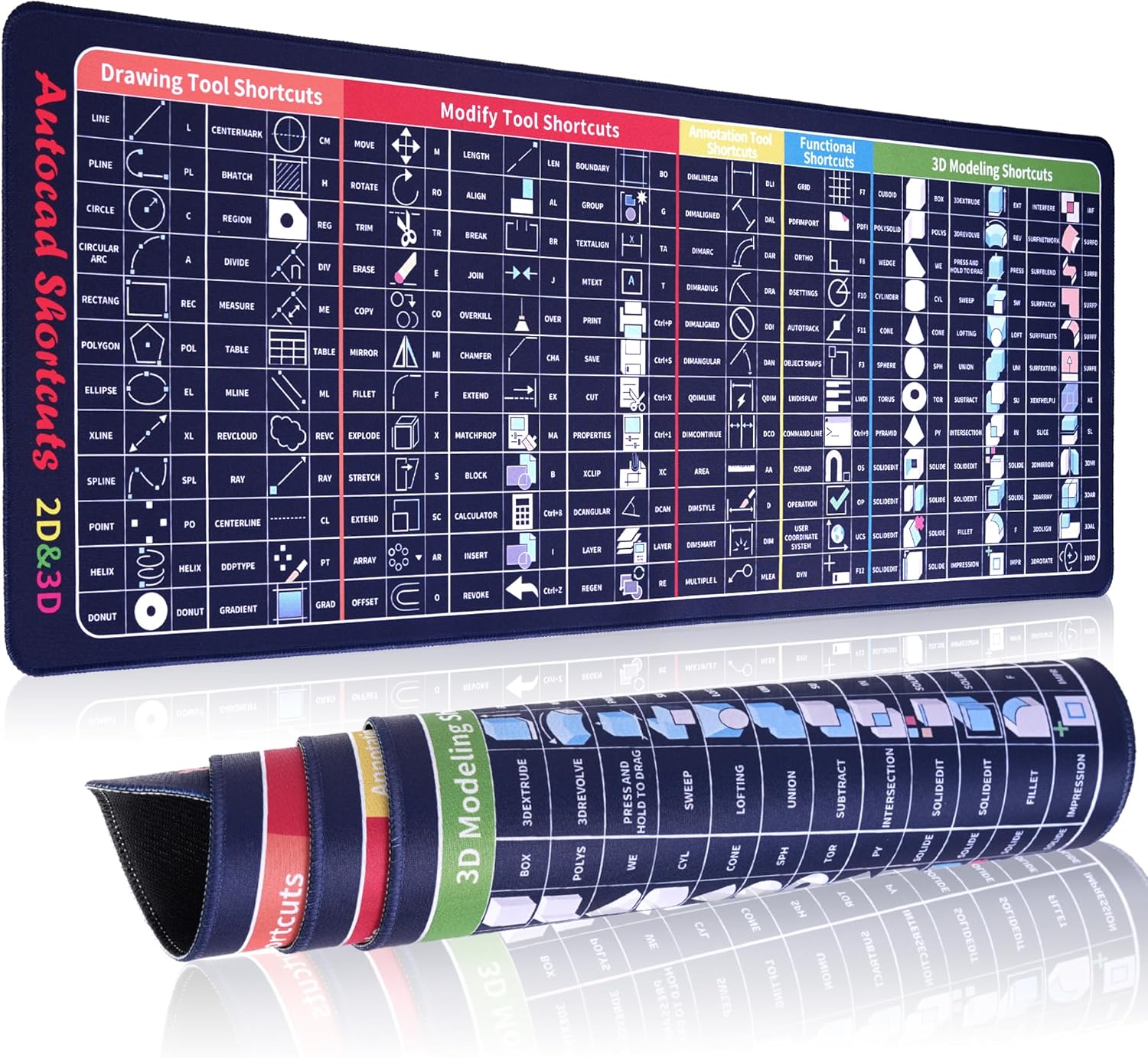 CAD Shortcuts XL Mouse Pad (31.5”×11.8”) – Extended Large Desk Mat with 60+ AutoCAD Commands, Stitched Edges, Non-Slip Base – Productivity Tool for Engineers, Architects, Students & Gamers