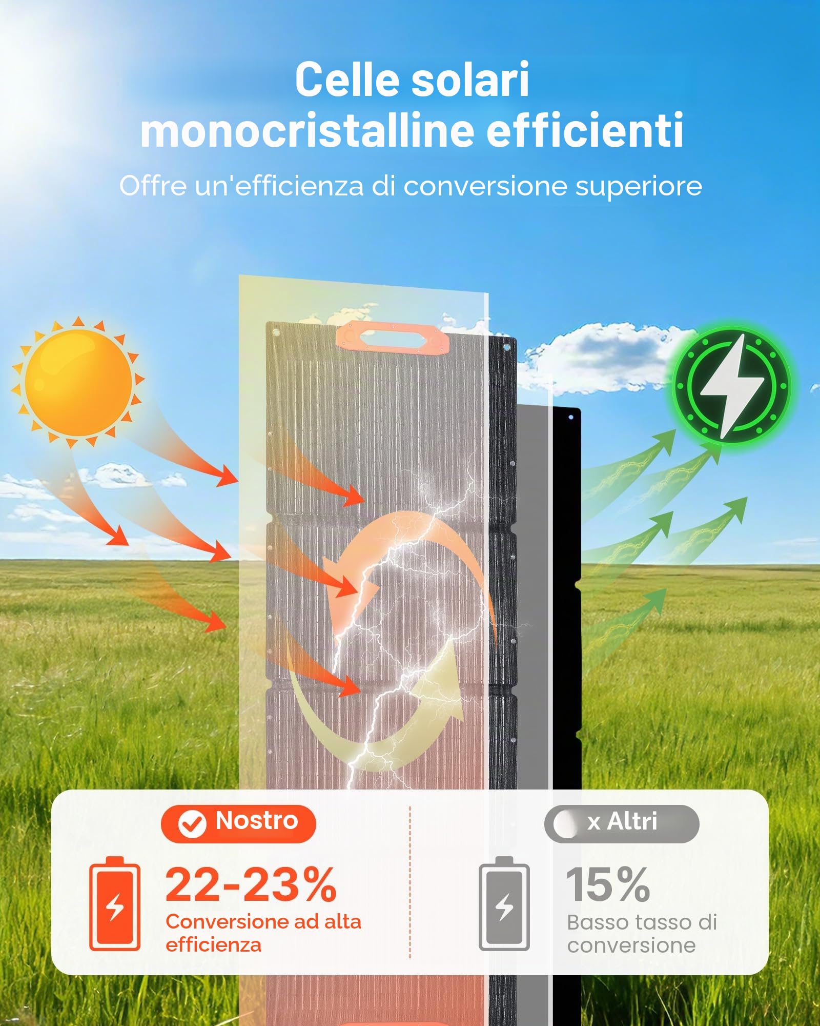 VEVOR Pannello Solare Monocristallino Pieghevole da 150 W, Pannello Solare Monocristallino ETFE Portatile con Alta Efficienza, Uscita MC4, Porte USB, IP67 Impermeabile per Centrali Elettriche