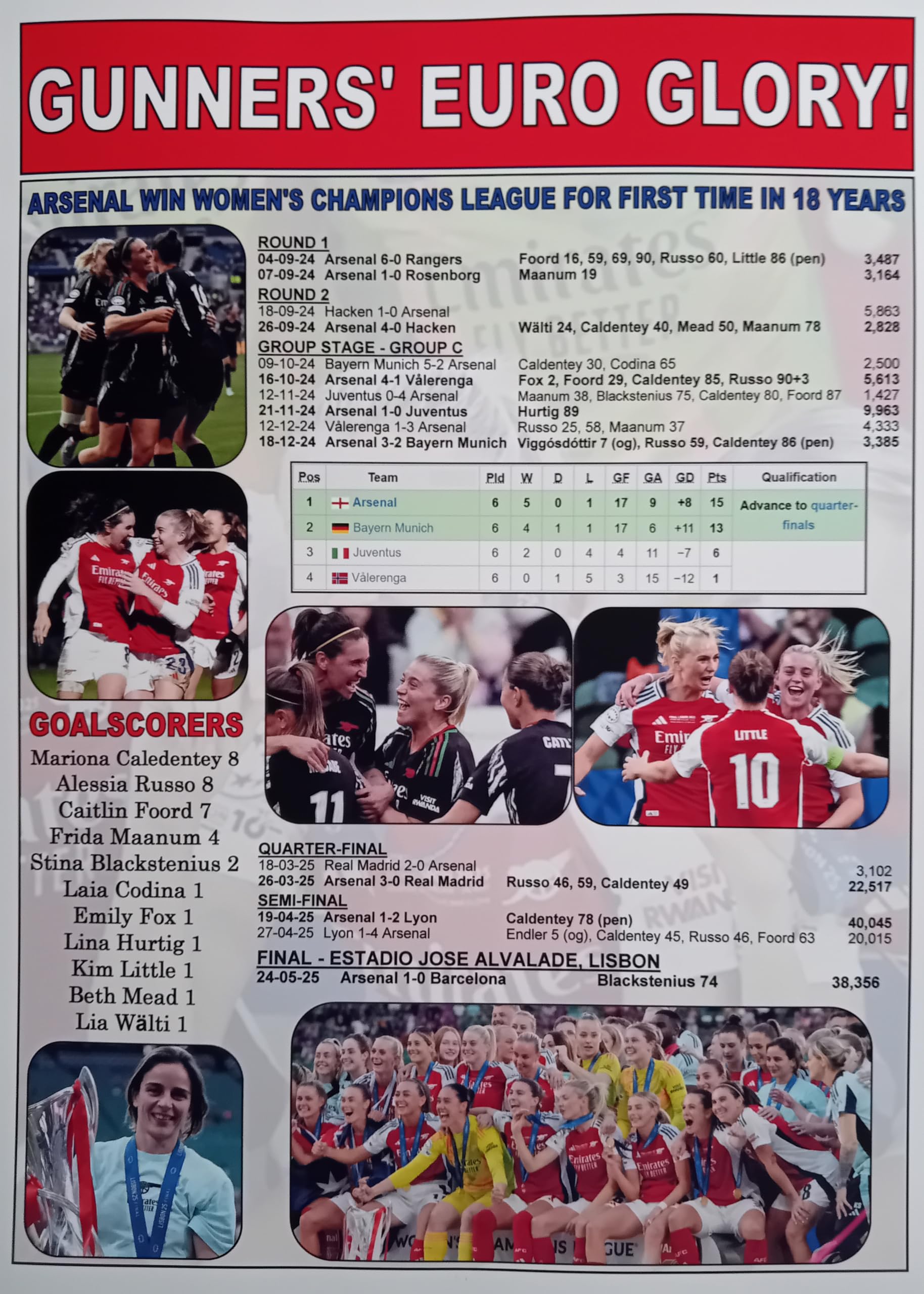 Assorted Women's Multicoloured Arsenal 2025 Champions League Winners - Souvenir Print