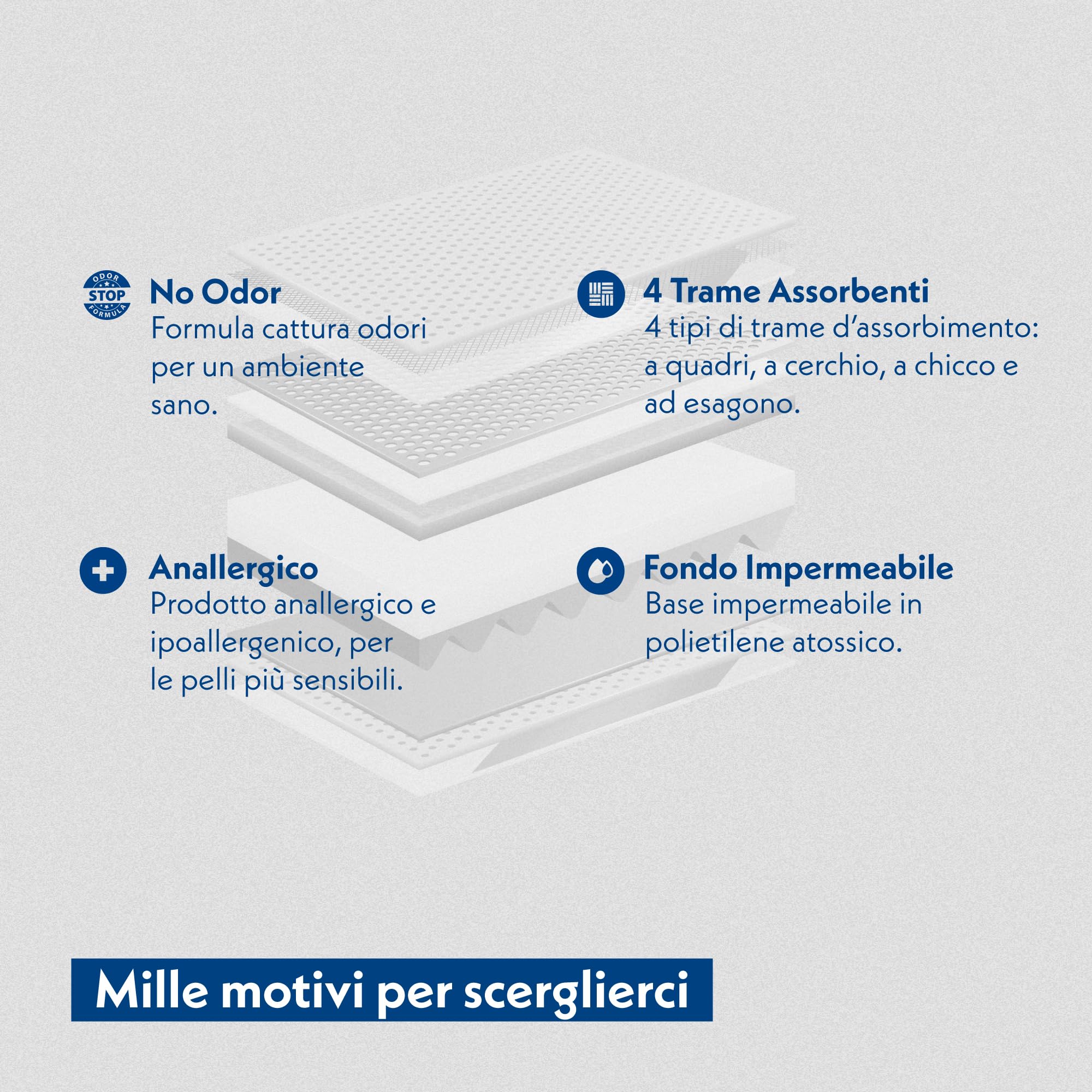 Amore Mio | 100 Tappetini Igienici Antiodore ai Carboni Attivi Con Angoli Adesivi, Per Cani, Gatti e Animali Domestici, 60x60 cm, Formula Ipoallergenica - 10 Confezioni da 10 Traversine