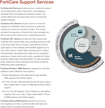 Fortinet FortiGate-60D-3G4G-VZW 1 Year FortiGate Cloud Management, Analysis and 1 Year Log Retention FC-10-0066D-131-02-12