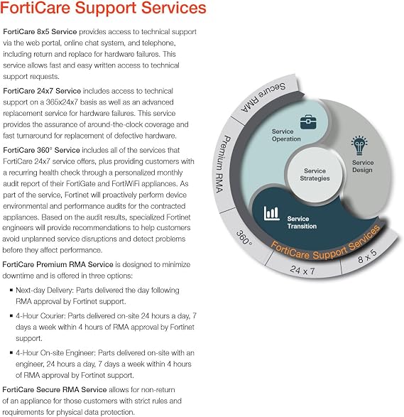 Fortinet FortiGate-60D-3G4G-VZW 1 Year FortiGate Cloud Management, Analysis and 1 Year Log Retention FC-10-0066D-131-02-12