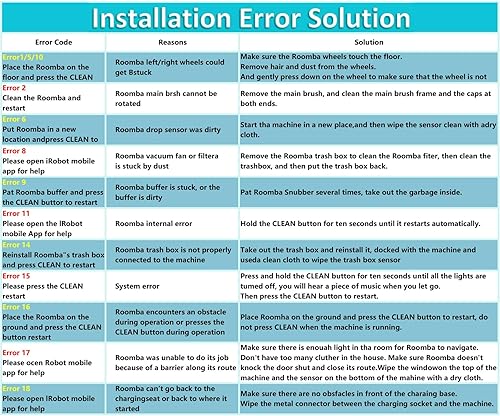 Miniatura 6 de Para iRobot Braava Jet M6 6110 Series M611020 M612880 M612680 M614480 6100 Ultimate Robot Mop ABL-C Reemplazo Batería de iones de litio 3INR1965