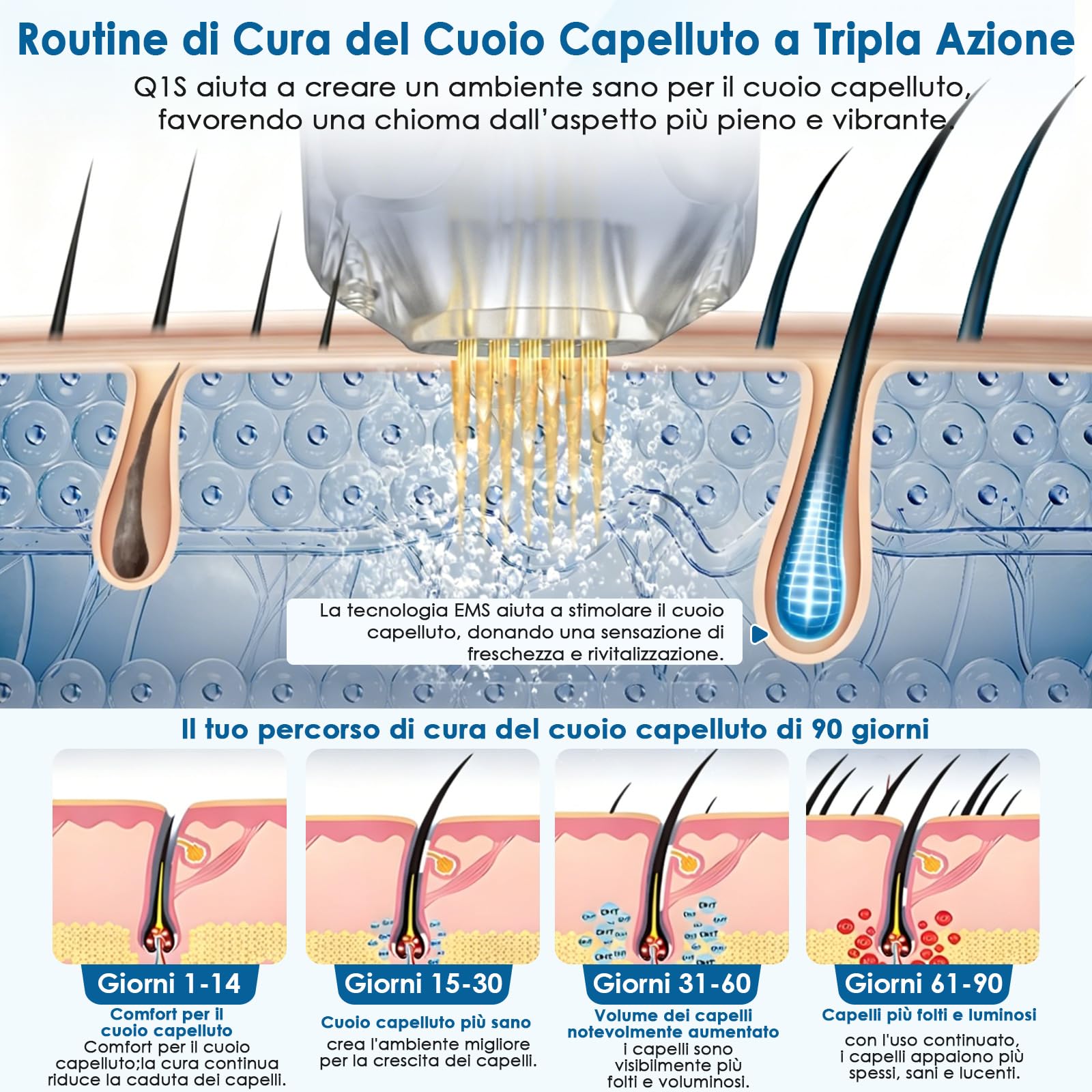 Dr. Pen Q1S Microneedling Pen, 3-IN-1 Luce Rossa e Blu, 5 Velocità, 3 Livelli EMS, Kit Dermapen Senza Fili Viso