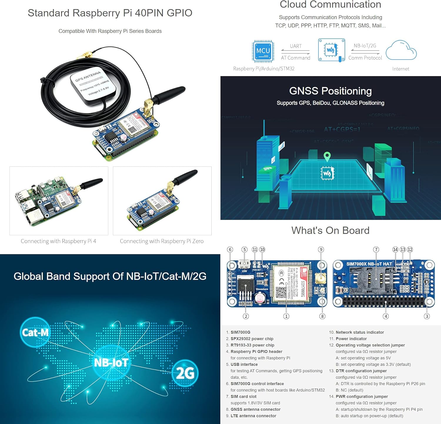 Waveshare SIM7000G NB-IoT/Cat-M/Edge/GPRS HAT, Compatible with Raspberry Pi 5/4B/3B/Zero/Zero W/Zero 2W/Pico/Pico W/Pico WH, GNSS Positioning, Global Band Support