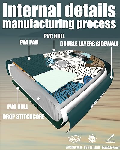 Miniatura 20 de ABBOARD Inflatable Stand Up Paddle Boards - Extra Wide Fishing Paddleboard,Cool Design,Ultra Stable Standup SUP,5 Handles,15 D-Rings, Camera Verde