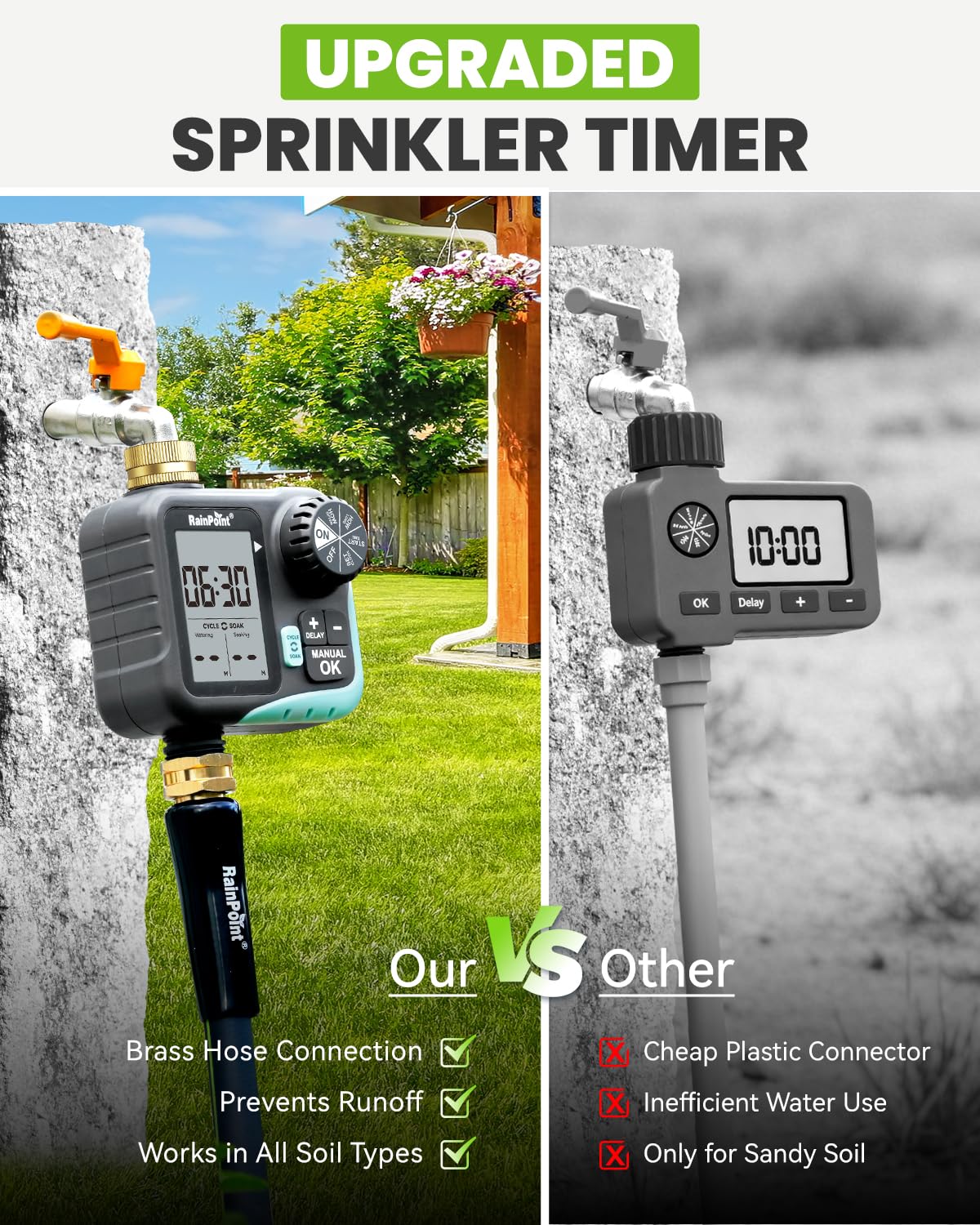 RAINPOINT Timer irrigatore per tubo da giardino, timer con ciclo e ammollo/ritardo pioggia/irrigazione automatica/irrigazione manuale, sistema di irrigazione programmabile con ampio display per prato