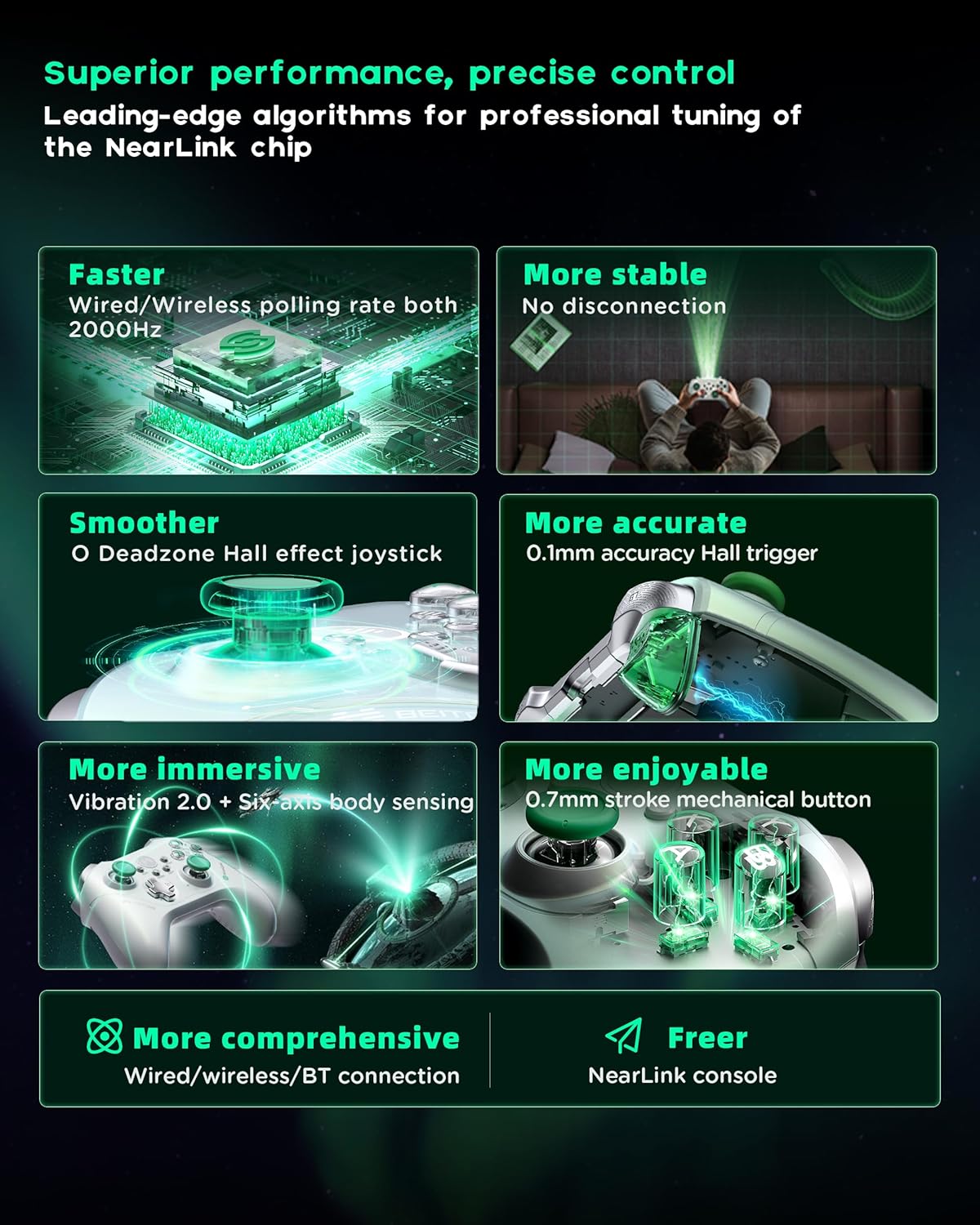 BEITONG Asura 2Pro Plus NearLink Game Controller No Drift 2000Hz Polling Rate Hall Effect Joystick Wireless Gamepad For PC Switch Tesla Gaming,Motion Control/Mechanical Button/Macro