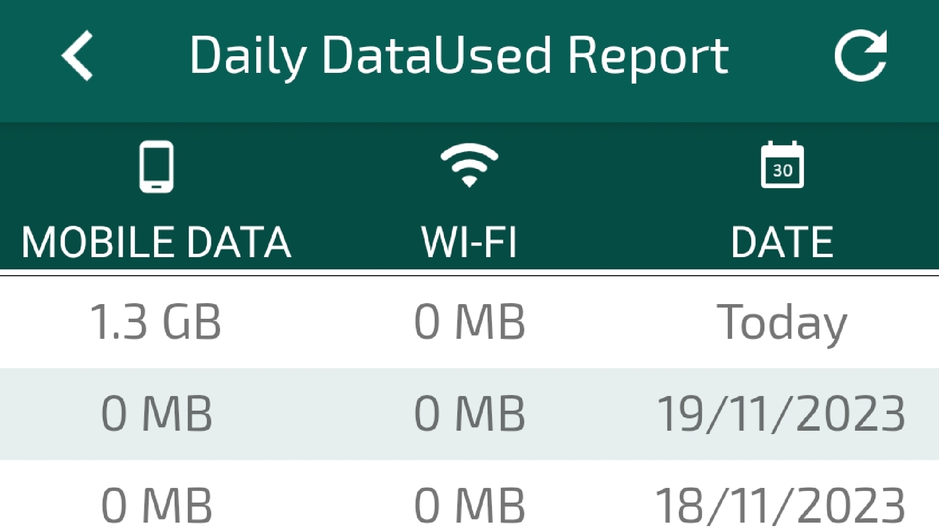 Internet Speed Meter Advanced - App on Amazon Appstore