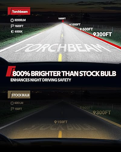 Vista 8 de Torchbeam D2S D2R Bombillas HID de xenón para faros delanteros, 35 W, 7600 lúmenes, 8000 K, azul hielo, bombilla de repuesto de haz alto y bajo