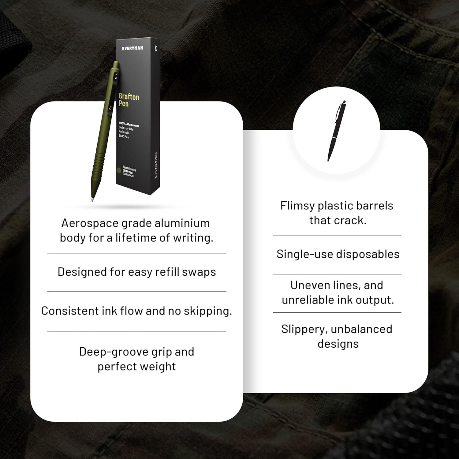 Everyman OD Green Grafton Super Matte Full Click Refillable Gel Pen | Durable EDC Writing Tool with Deep Grip | Smooth 0.7mm Ink Flow for Daily Use, Notes, Journaling, and Office Essentials