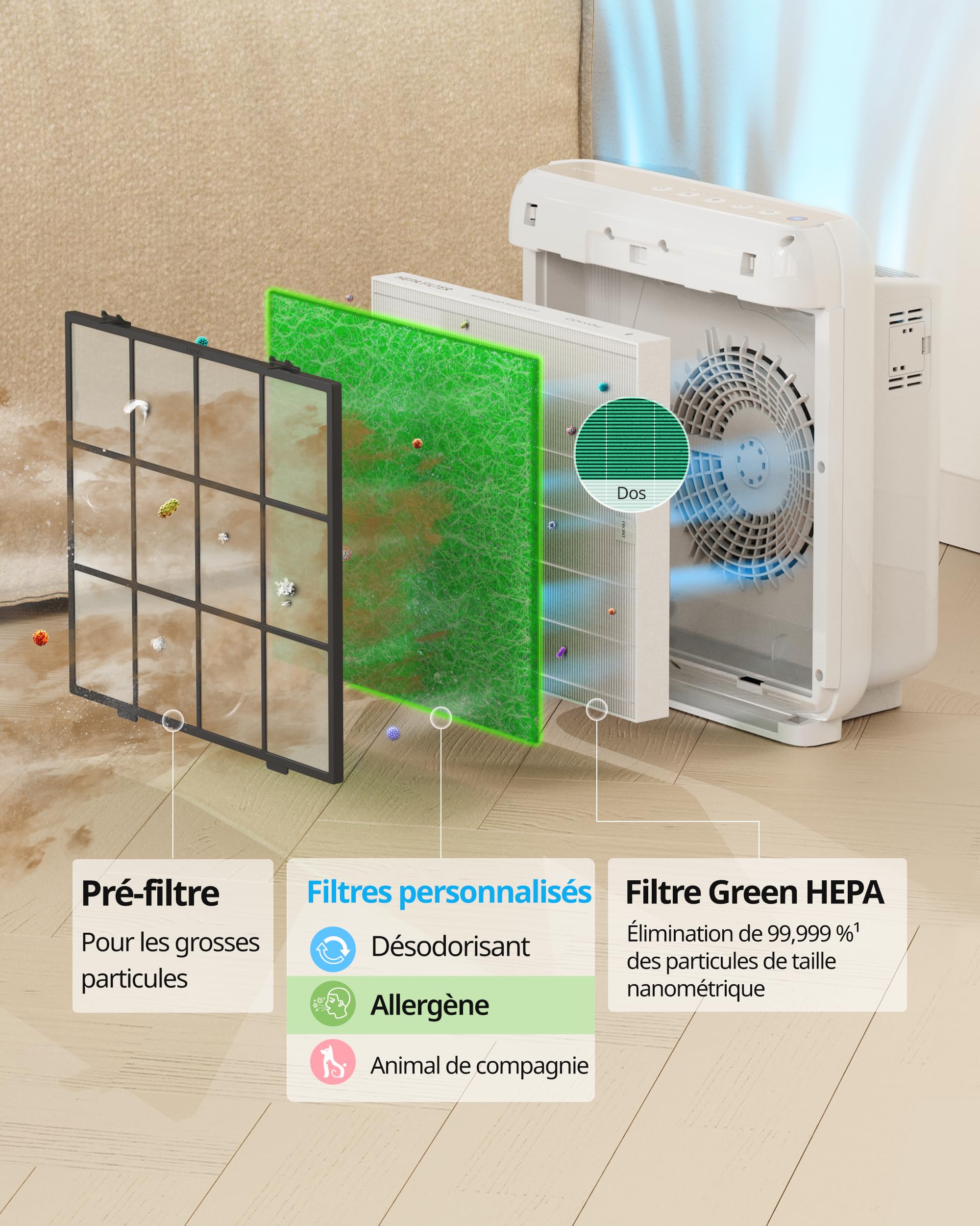 Mighty Allergen FilCOWAY Filtres de rechange pour Airmega Mighty AP-1512HH & 200M – Pack de 2 filtres anti-allergènes + 1 GreenHEPA – Spécial allergies, purifie l’air efficacement pendant 1 anter Set
