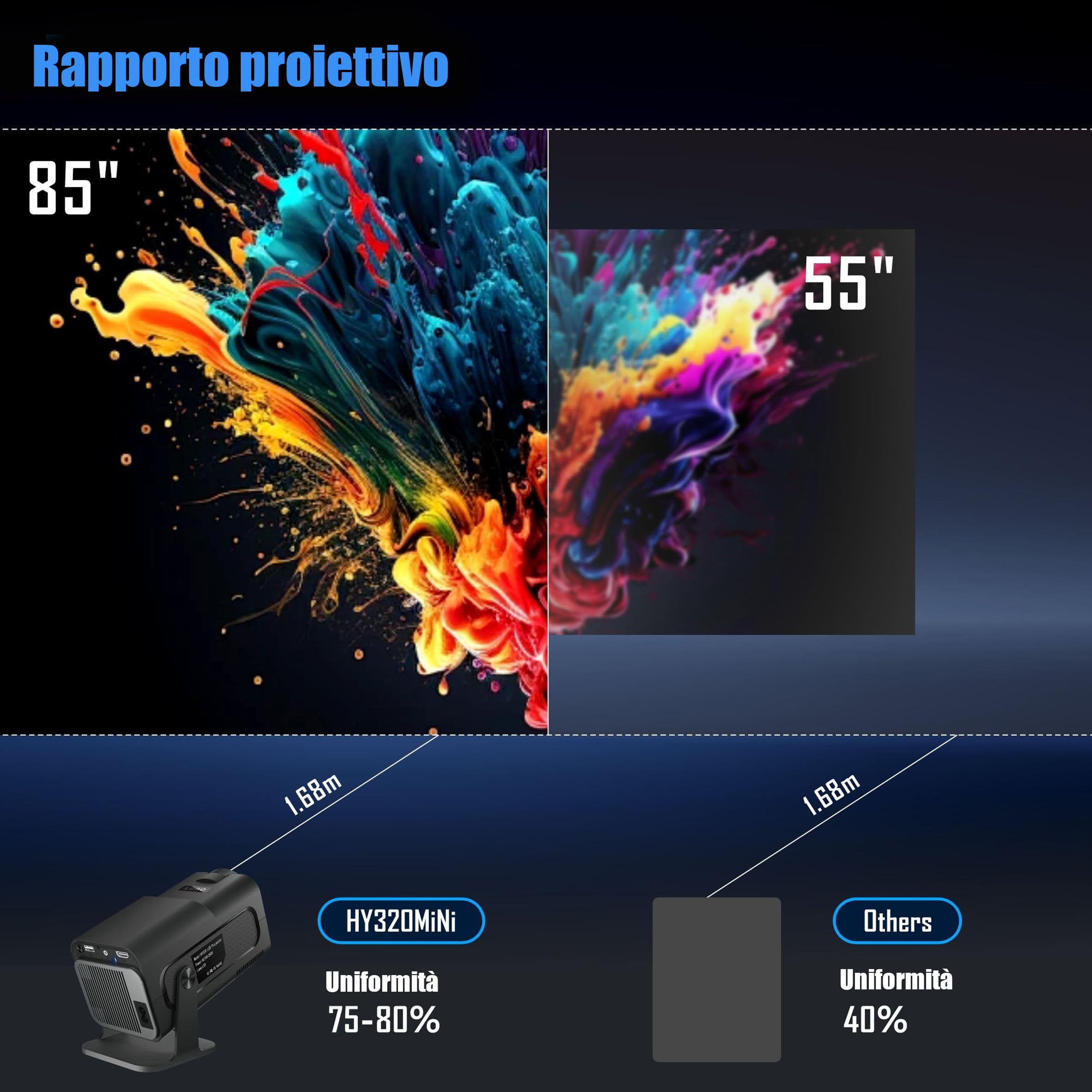 Mini proiettore a tiro corto, 130 ANSI Lumen, risoluzione 1280x720P, proiettore cinematografico portatile per camera da letto, gioco e uso esterno (nero)