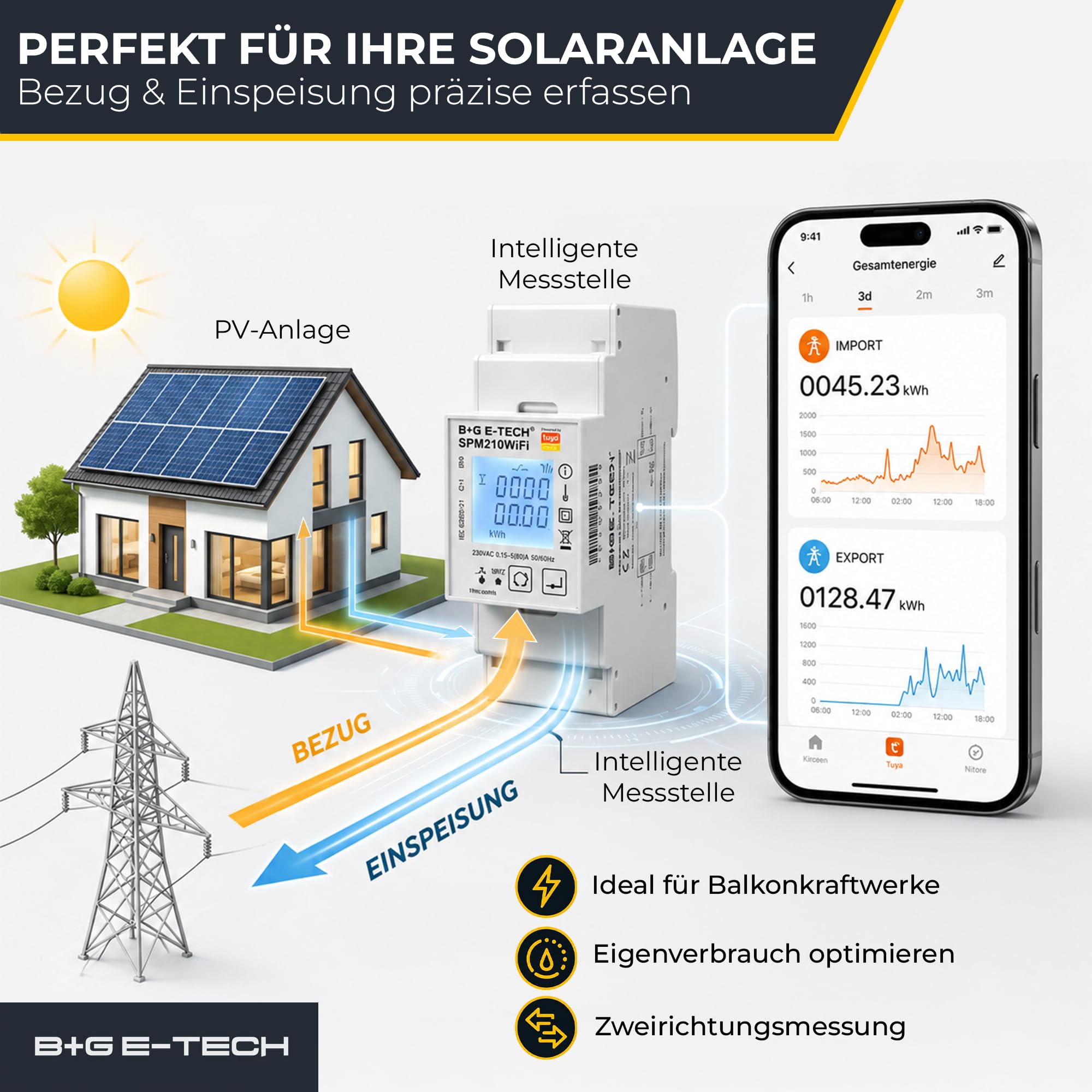 B+G E-Tech SPM210WiFi - Contador de corriente alterna digital (1 fase, con aplicación inteligente Tuya, relé y S0, contador de dos direcciones 80 A para Wallbox, balcones y PV)