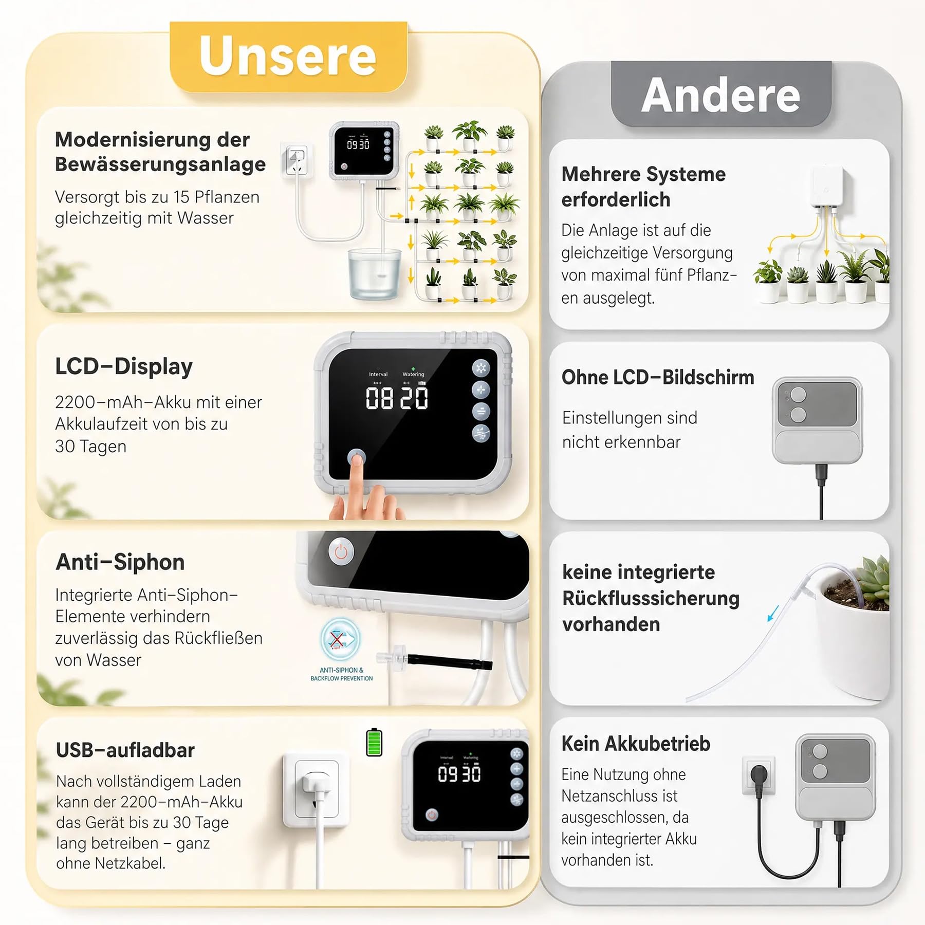 Sistema de riego automático de riego por goteo para riego de plantas interior, pantalla LCD, suministra hasta 15 macetas, 350 modos para vacaciones, balcón