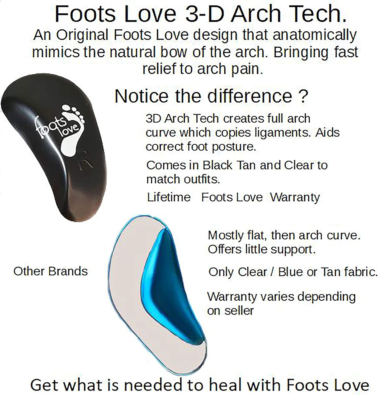 Foots Love 6 Plantar Fasciitis Arch Support Insoles. Gel Arch Inserts. Foot Support for Flat Feet, High Aches, Tarsal Tunnel. STOP PAIN 1-2 Punch? Add our Arch Sleeves. Keep Feet, Compressed & Relaxed : Health & Household