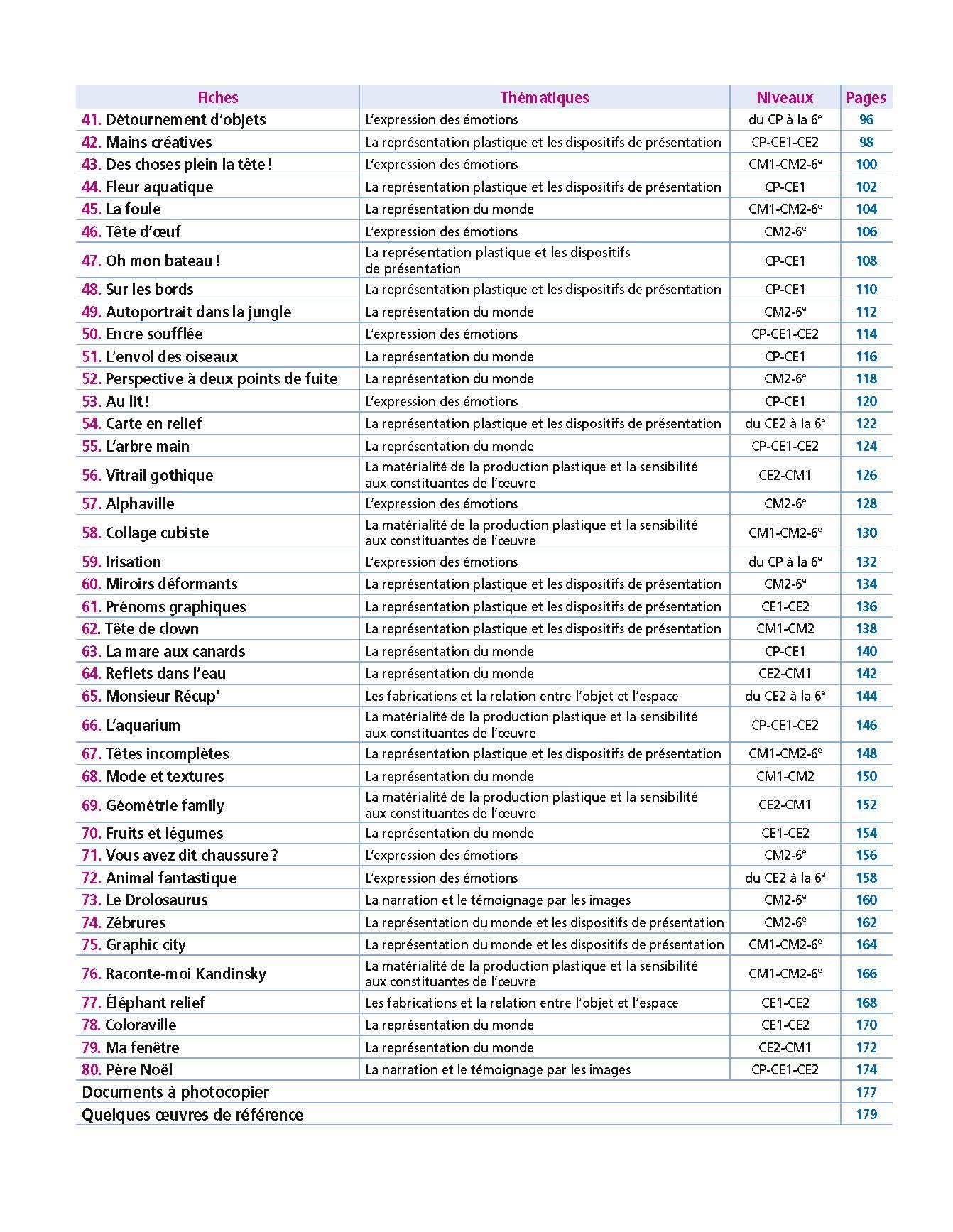 Activités d'arts plastiques à l'école Tome 1 - Cycles 2 et 3