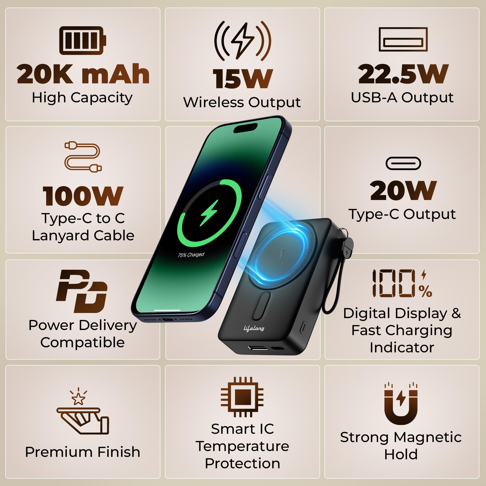 Lifelong Electronics 20000mAh (Double Capacity) MagSafe Wireless Power Bank | iPhone, Apple AirPods & All Qi Enabled Phones | Supports Wired Fast Charging | Powerbank with Metal Stand, Display, Cable — Amazon image 2