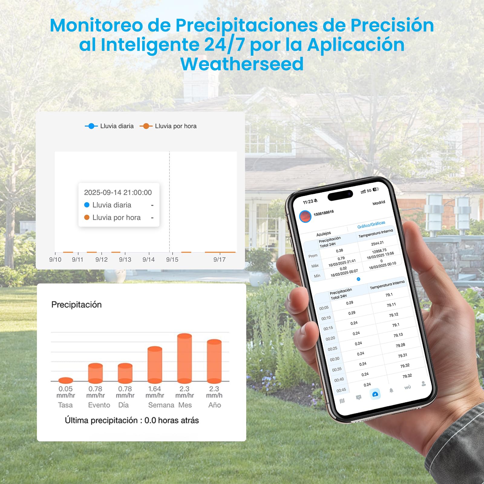 Sainlogic Estación Meteorológica Inteligente Wi-Fi, Pronóstico Meteorológico por IA 24/7 de Weatherseed®, Alertas por Email, Pluviómetro Digital, Almacenamiento de Datos Históricos de 2 Años