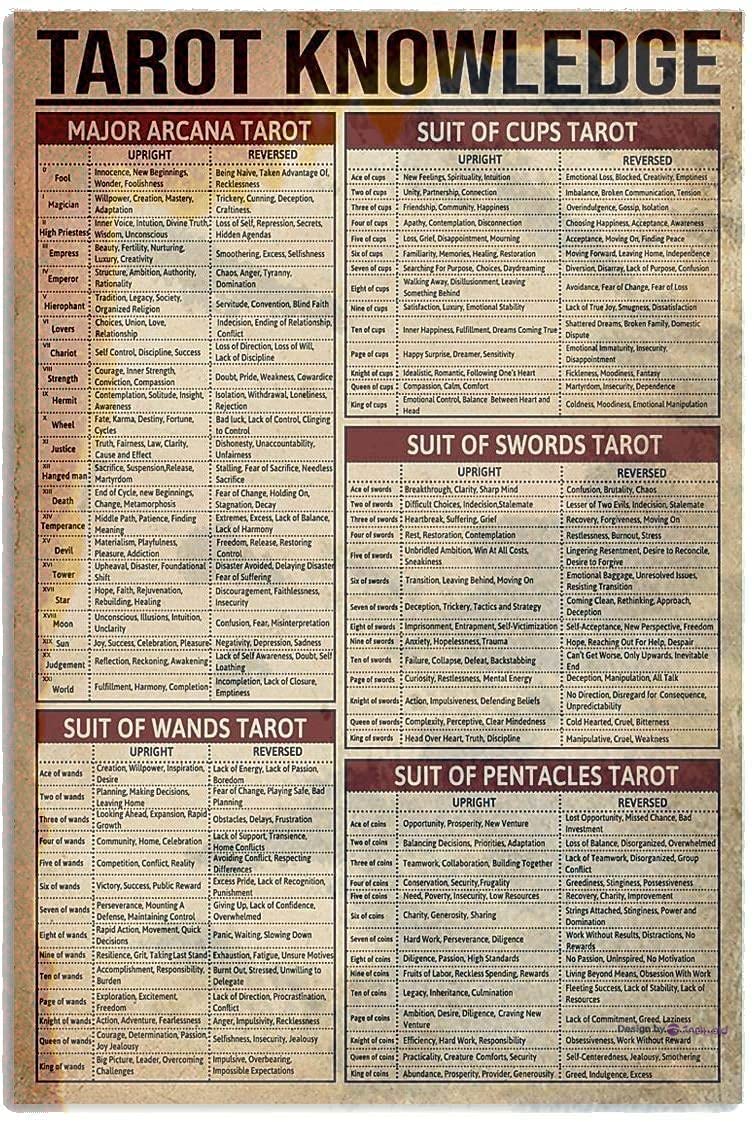Tarot Reference Vintage Metal Tin Sign, Tarot Knowledge Cheat Sheet Bar Restaurant Wall Decor, 12x8 Inches Aluminum