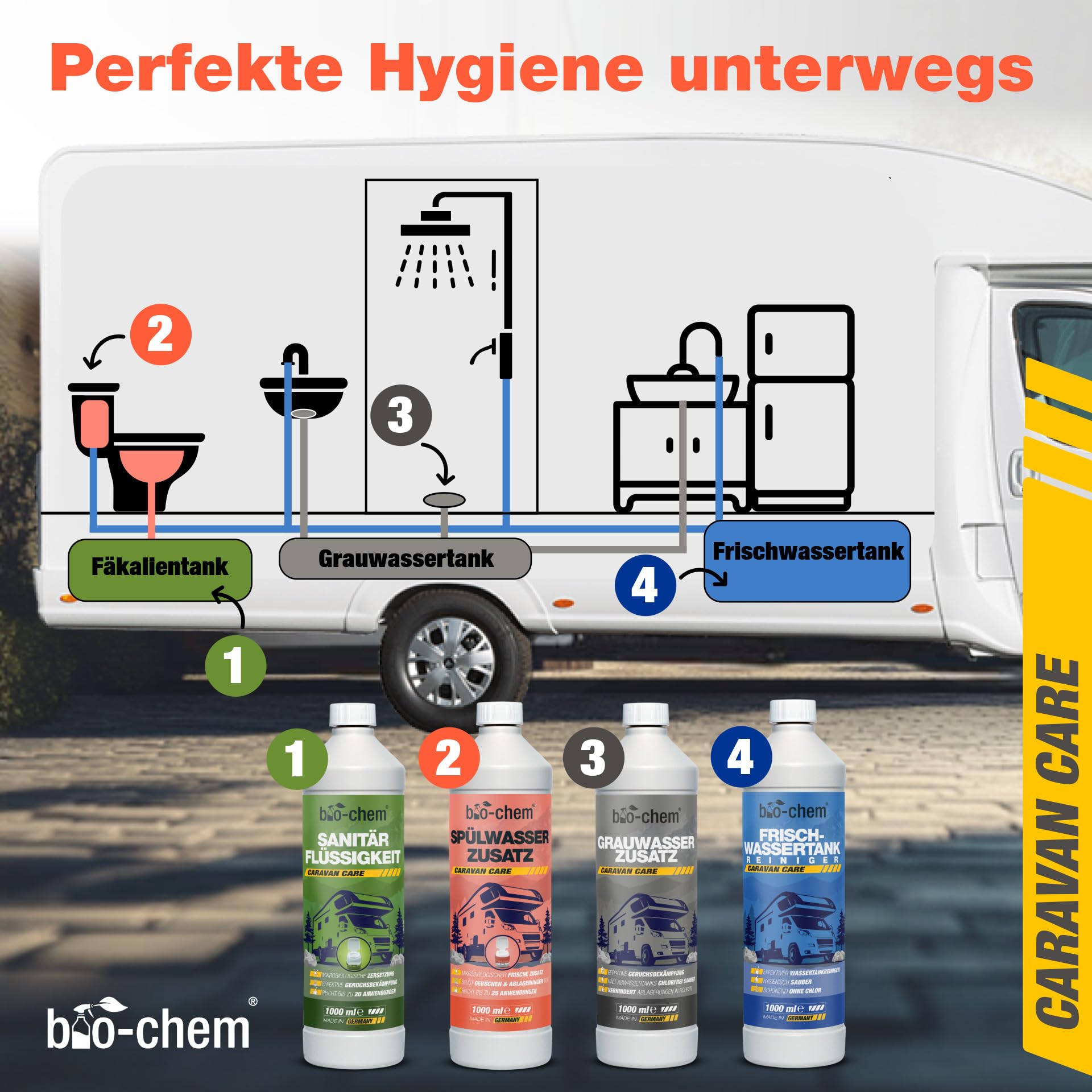 bio-chem Spülwasser-Zusatz Konzentrat 5L | WC-Reiniger Rinse Flush für Campingtoilette, Chemietoilette und mobile Toilette