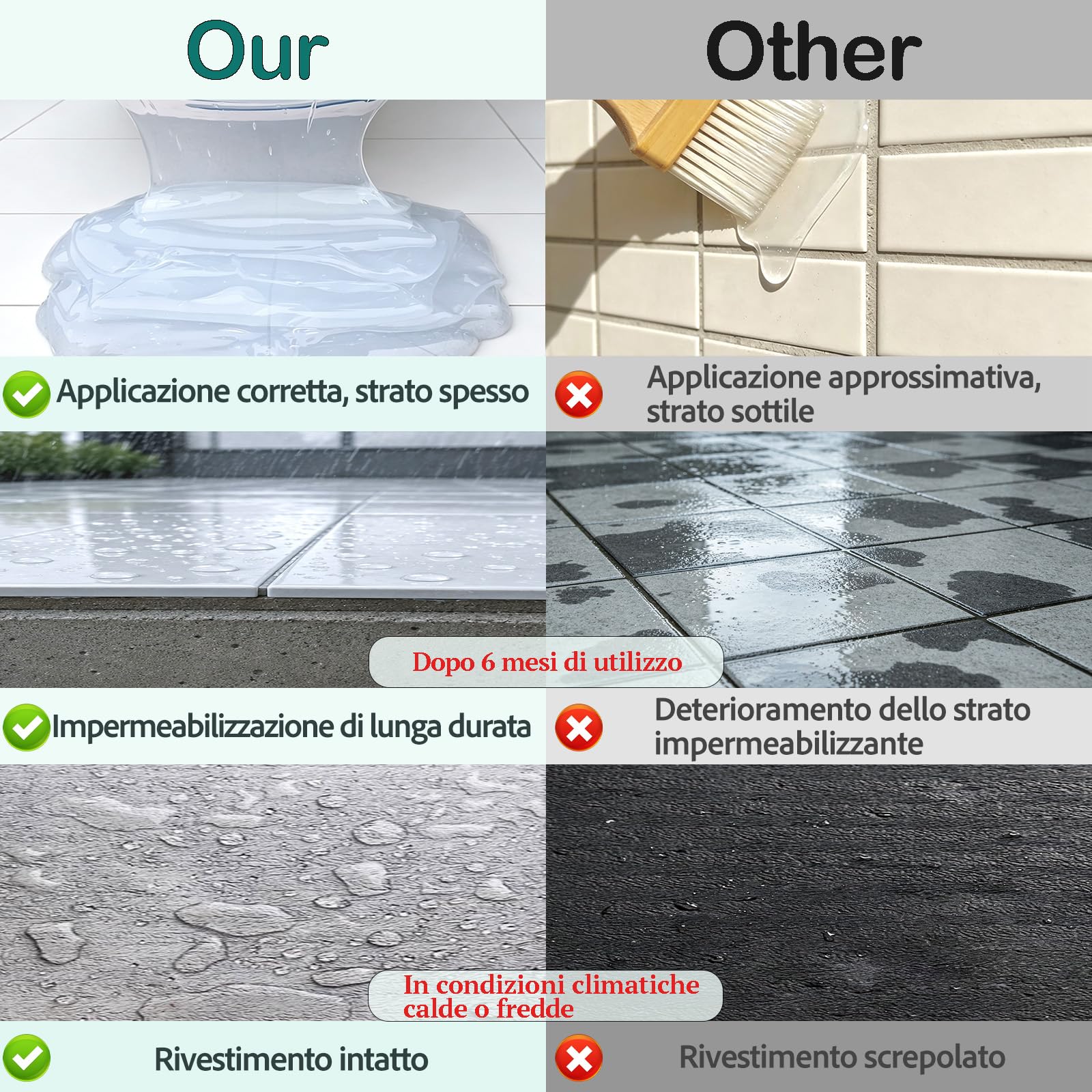 Sigillante Impermeabile Trasparente 2KG, Impermeabilizzante Trasparente per Terrazzi Balconi Tetto Pareti Legno Metallo Cemento, Guaina Liquida Trasparente per Perdite Crepe e Umidità