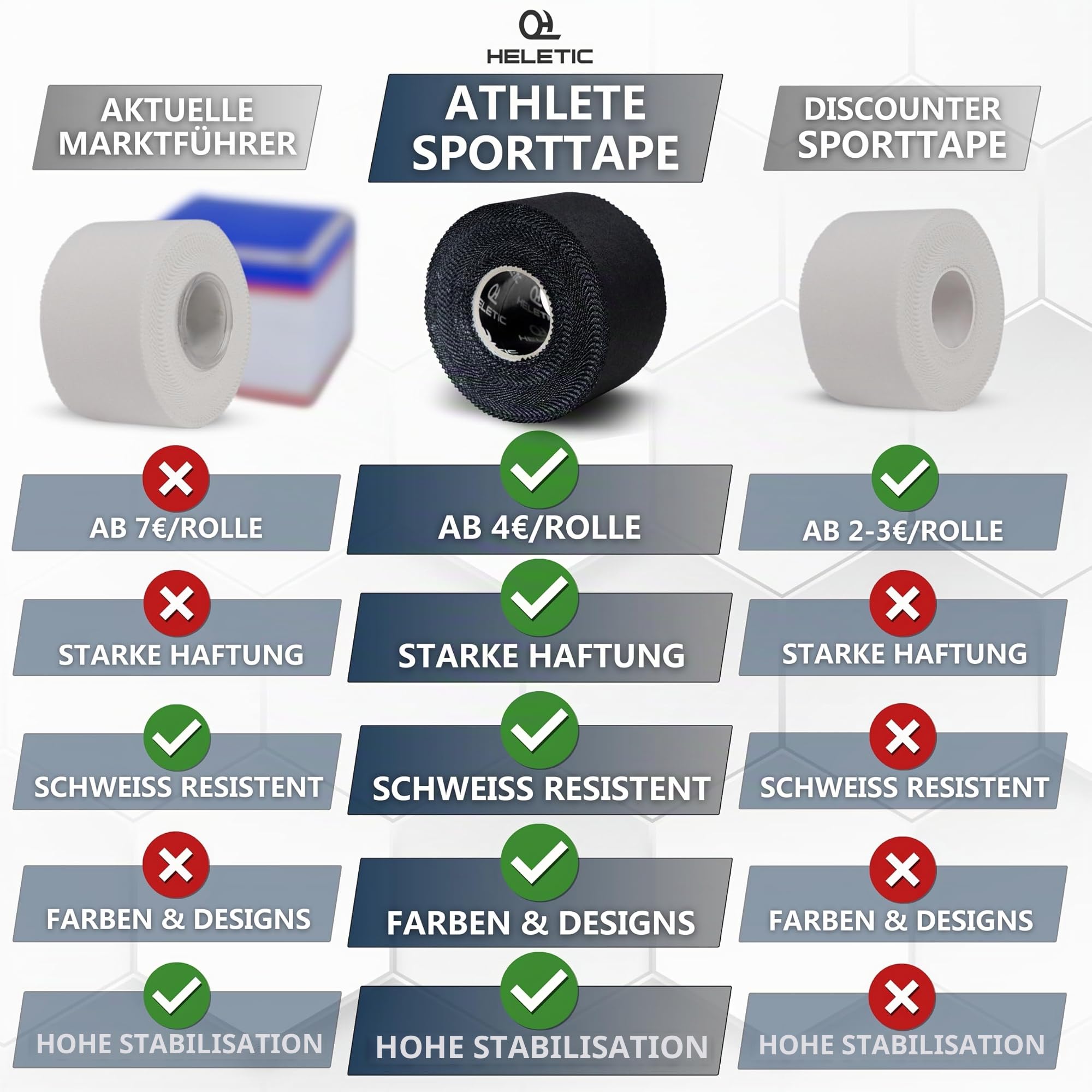 HELETIC Sporttape 3,8cm x 10m Athlete Edition - starres Tape, extra Starke Klebkraft, leicht abreißbar & wasserabweisend - inkl. Taping Video Anleitungen