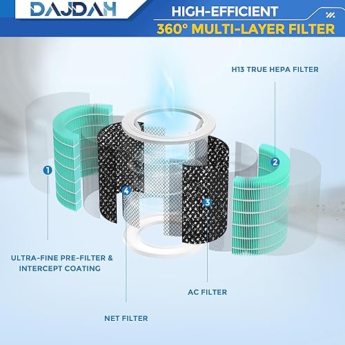 Miniatura 4 de Core 600S - Filtro de repuesto compatible con purificador de aire Levoit Core 600S-RF y purificadores de aire Levoit Core 600S para el hogar,