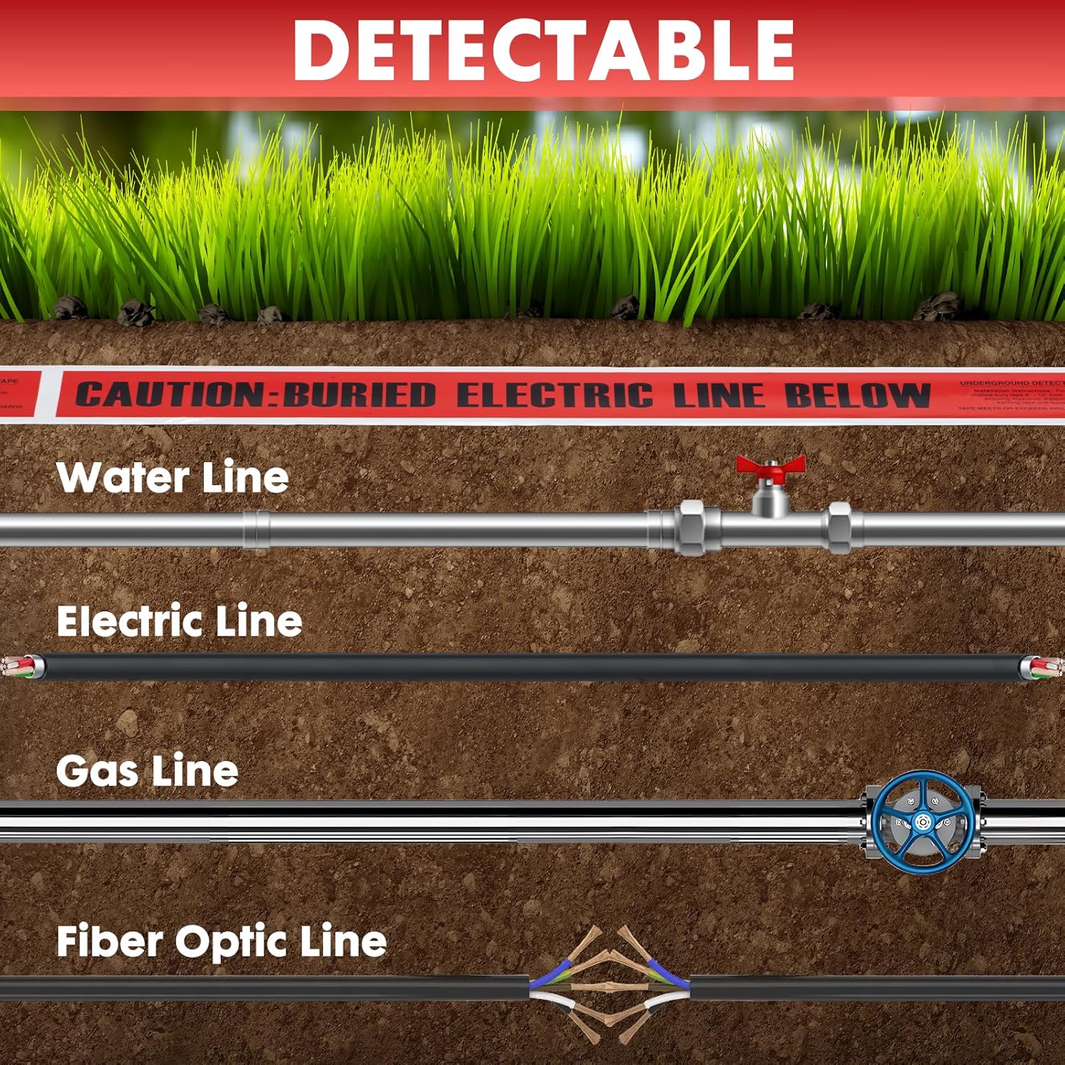 Detectable Buried Line Caution Tape – 2" x 1000 ft, 5 Mil Utility Marking Tape – Durable Underground Safety Tape for Line Warning (Electric)