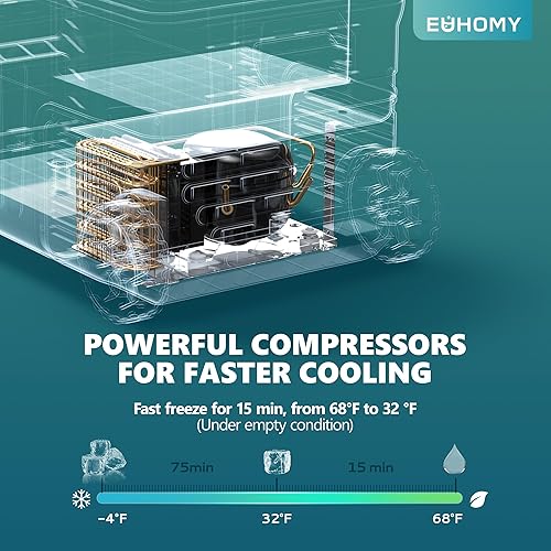Miniatura 6 de EUHOMY Refrigerador de 12 voltios, 53 cuartos de galón (50L) refrigerador de coche 12V24V DC 110-240V AC, refrigerador portátil de 12 V -4   68 ,