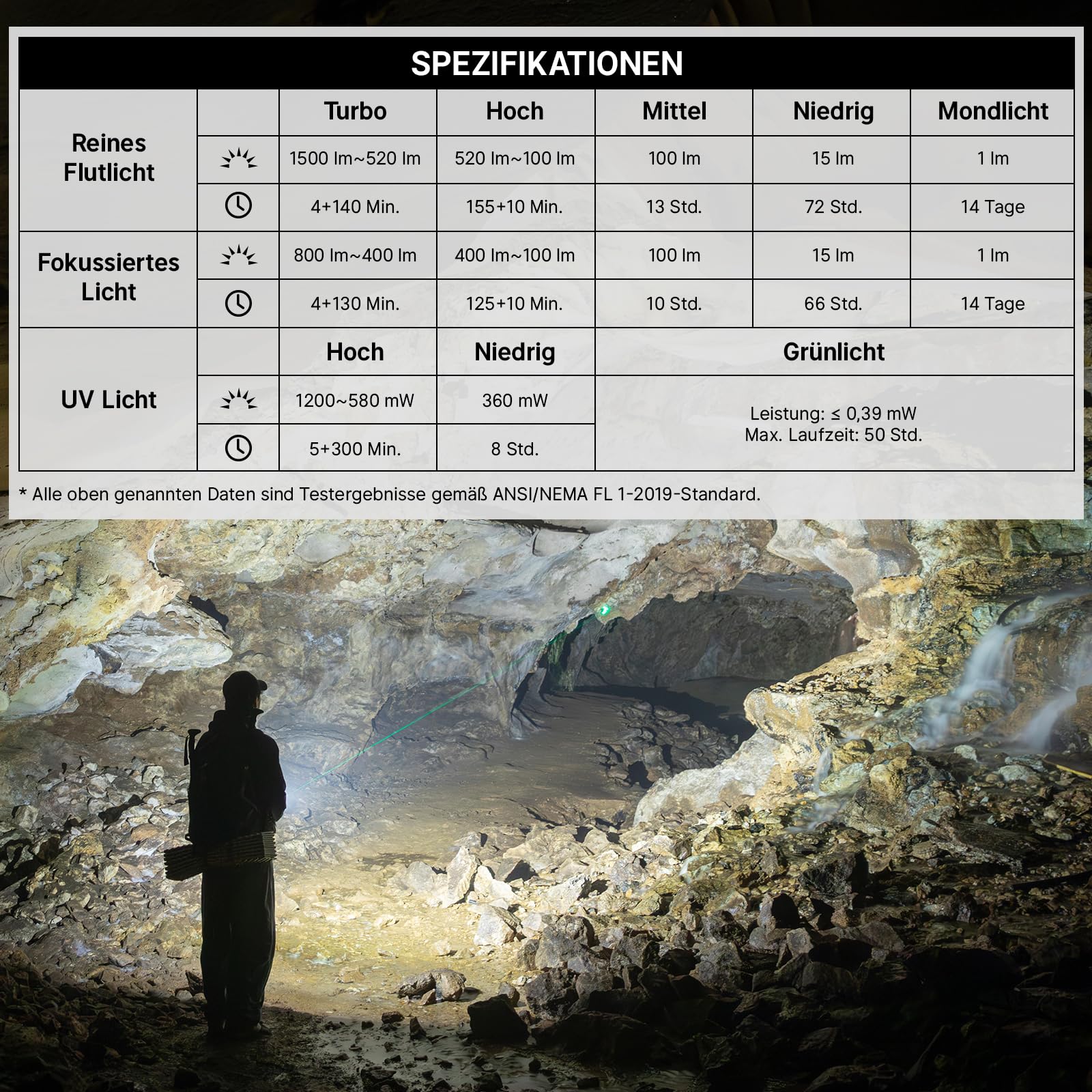 OLIGHT ArkPro Latarka z promieniowaniem UV i światłem zielonym, 1500 lumenów, zasięg 205 m, latarka z skupionym i czystym światłem rozproszonym do użytku na zewnątrz, wodoodporna IPX7, zielony