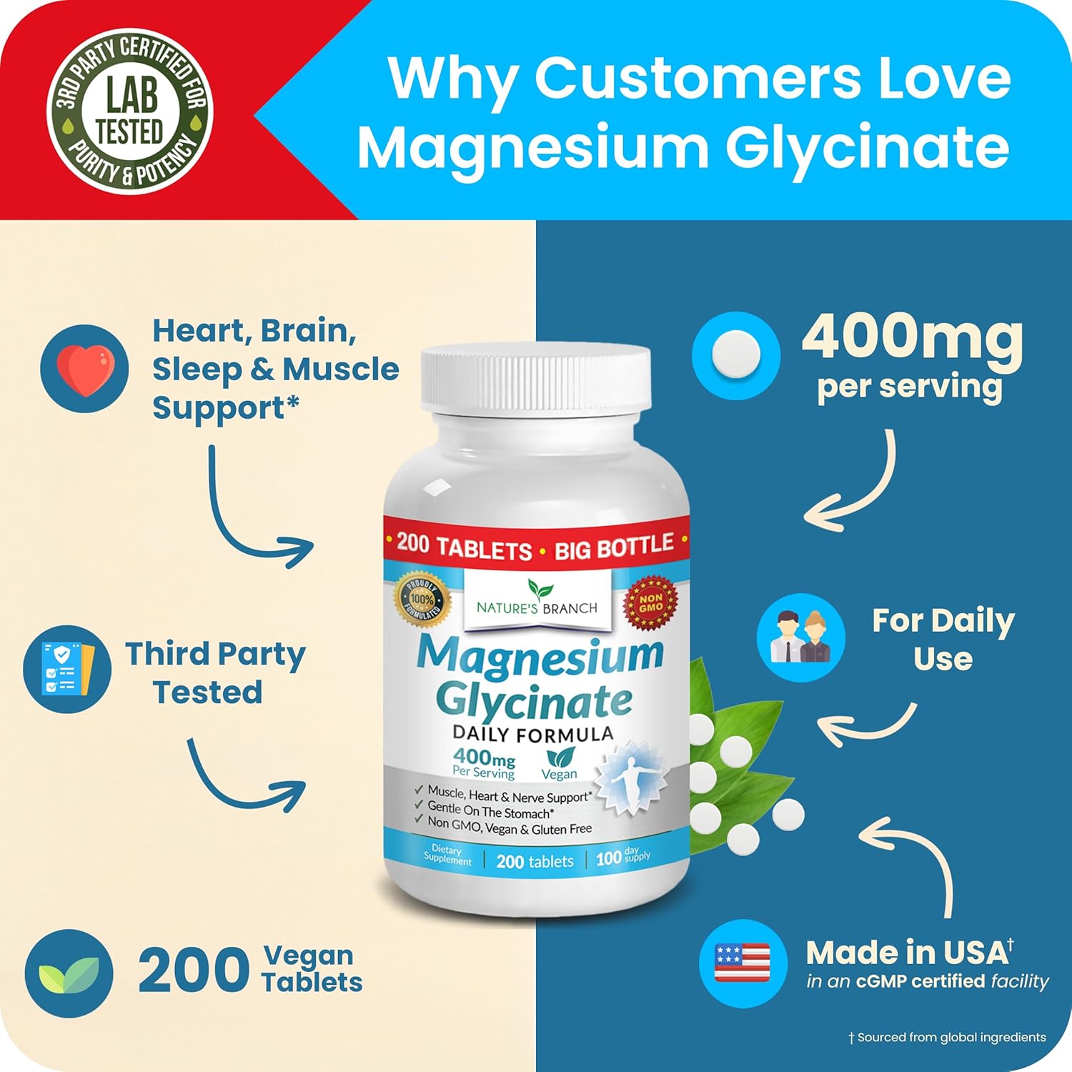 Magnesium Glycinate 400mg | 200 Tablets | High Absorption Mag Supplements for Sleep, Leg Cramps, Heart, Muscle, Calm | Non Buffered Bisglycinate, Extra Strength for Women and Men, Tablets Not Capsules - Image 5