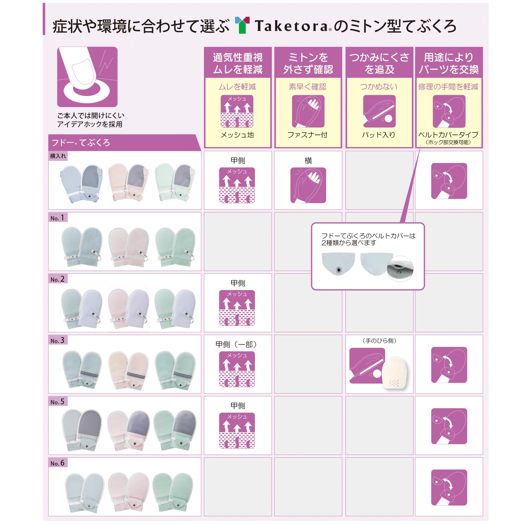 Taketora Human Care Fudow - Guantes (talla L), color azul