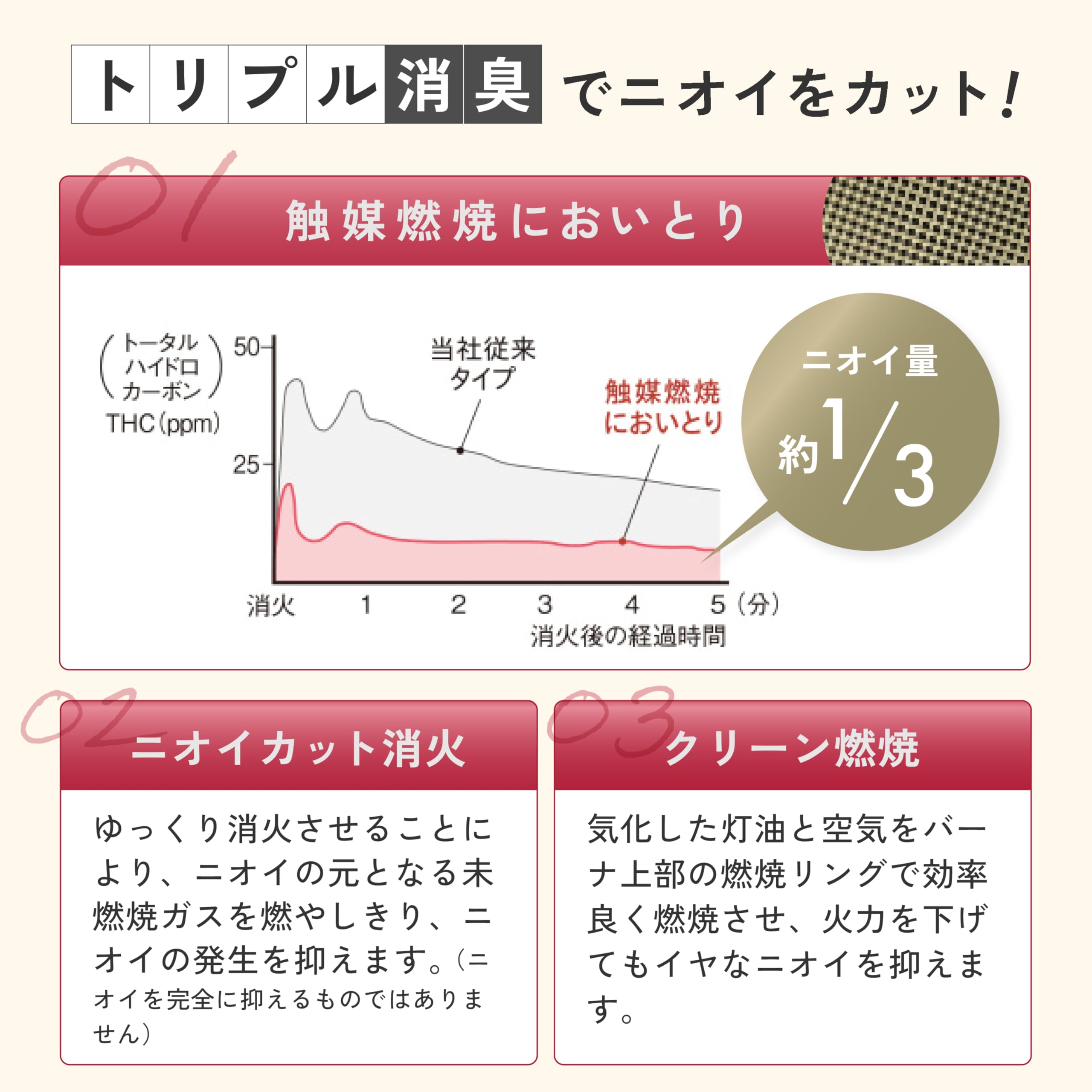 Amazon | CORONA(コロナ) 石油ストーブ 【日本生産】 遠赤ヒーター
