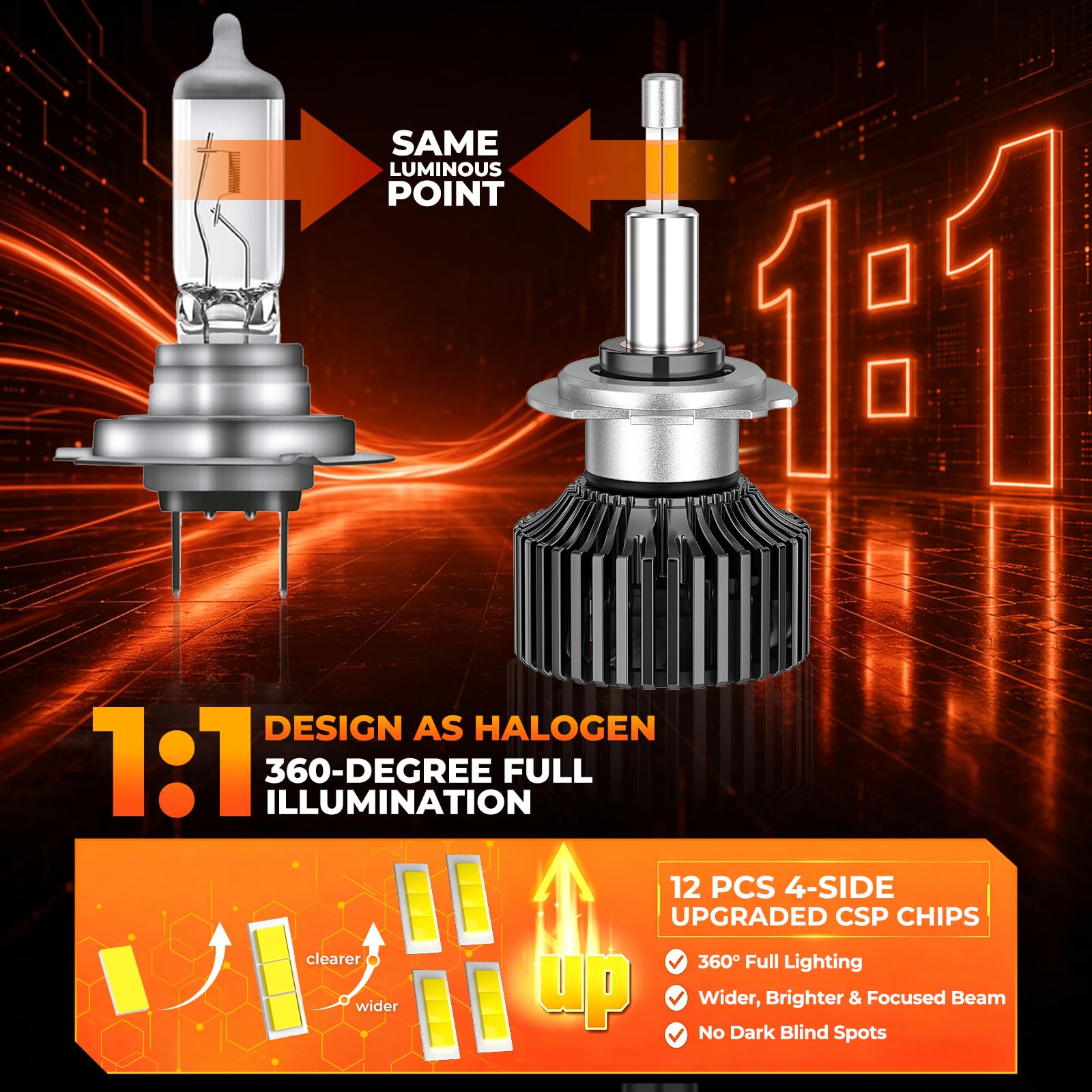SHINYY Ampoule LED H7 360 Degrés, 2026 Nouveau 360° 32000LM Haute Puissance 6500K Blanc Froid Lampes H7 LED Feux de Croisement o Route pour Voiture, Canbus Anti Erreur, Pack de 2