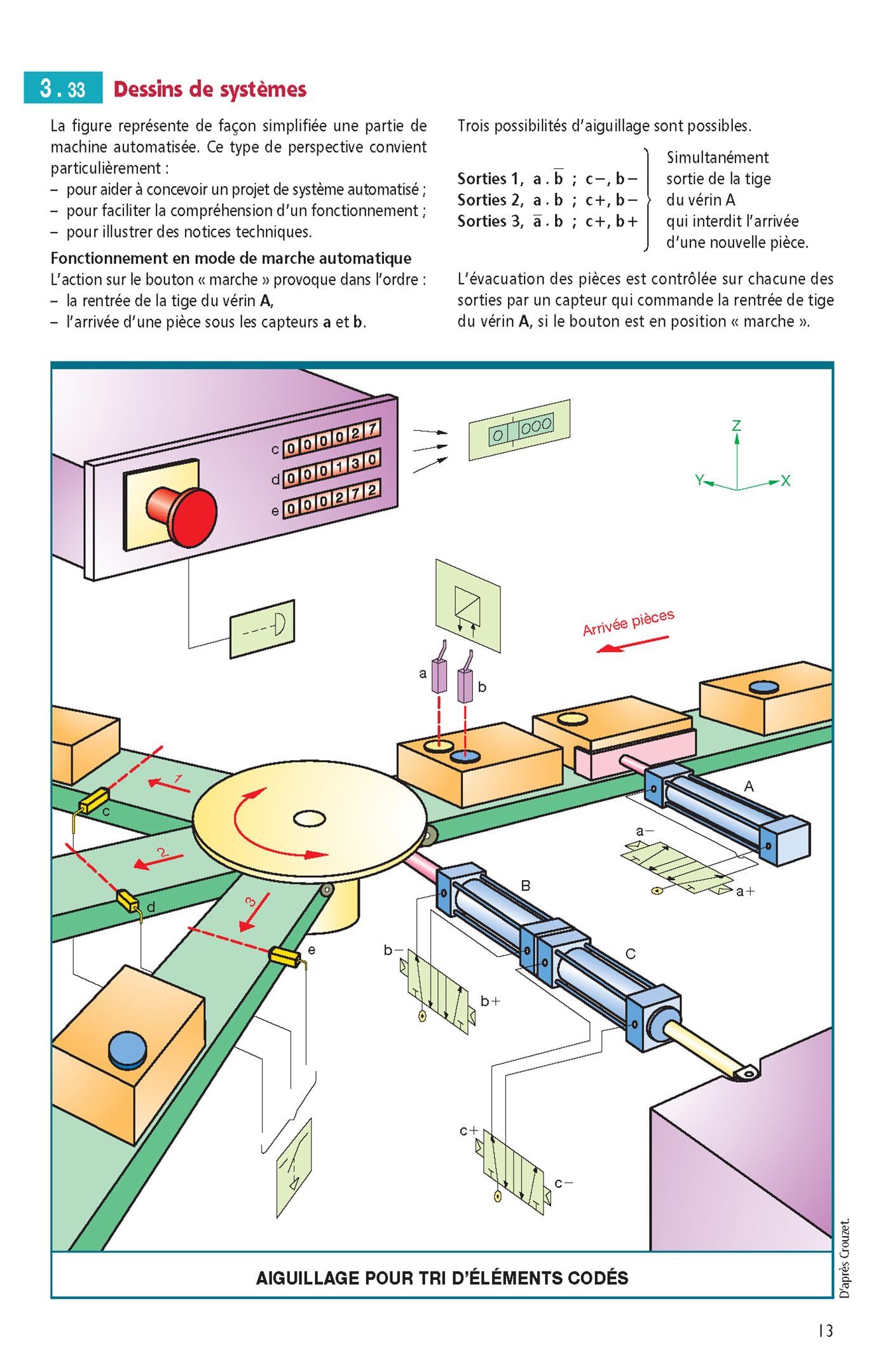 Guide du dessinateur industriel - éd. 2026