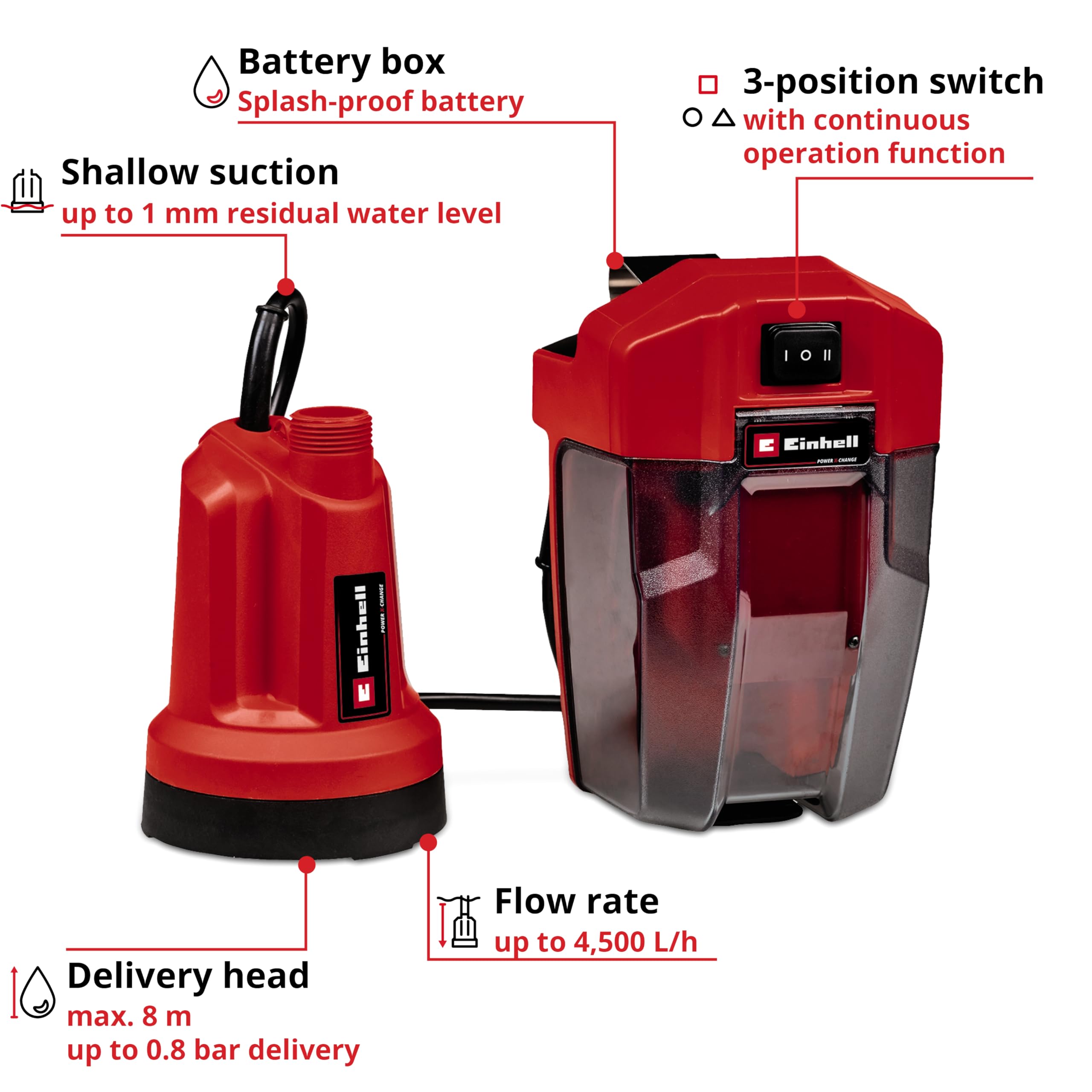 Einhell Akku-Klarwasserpumpe GE-SP 18 LL Li (1x4,0Ah) Power X-Change (Li-Ion, 18 V, max. 4500 L/h, flexible Batteriebox, Dauerlauffunktion, inkl. 4,0 Ah Akku & Schnellladegerät) Rot/Schwarz
