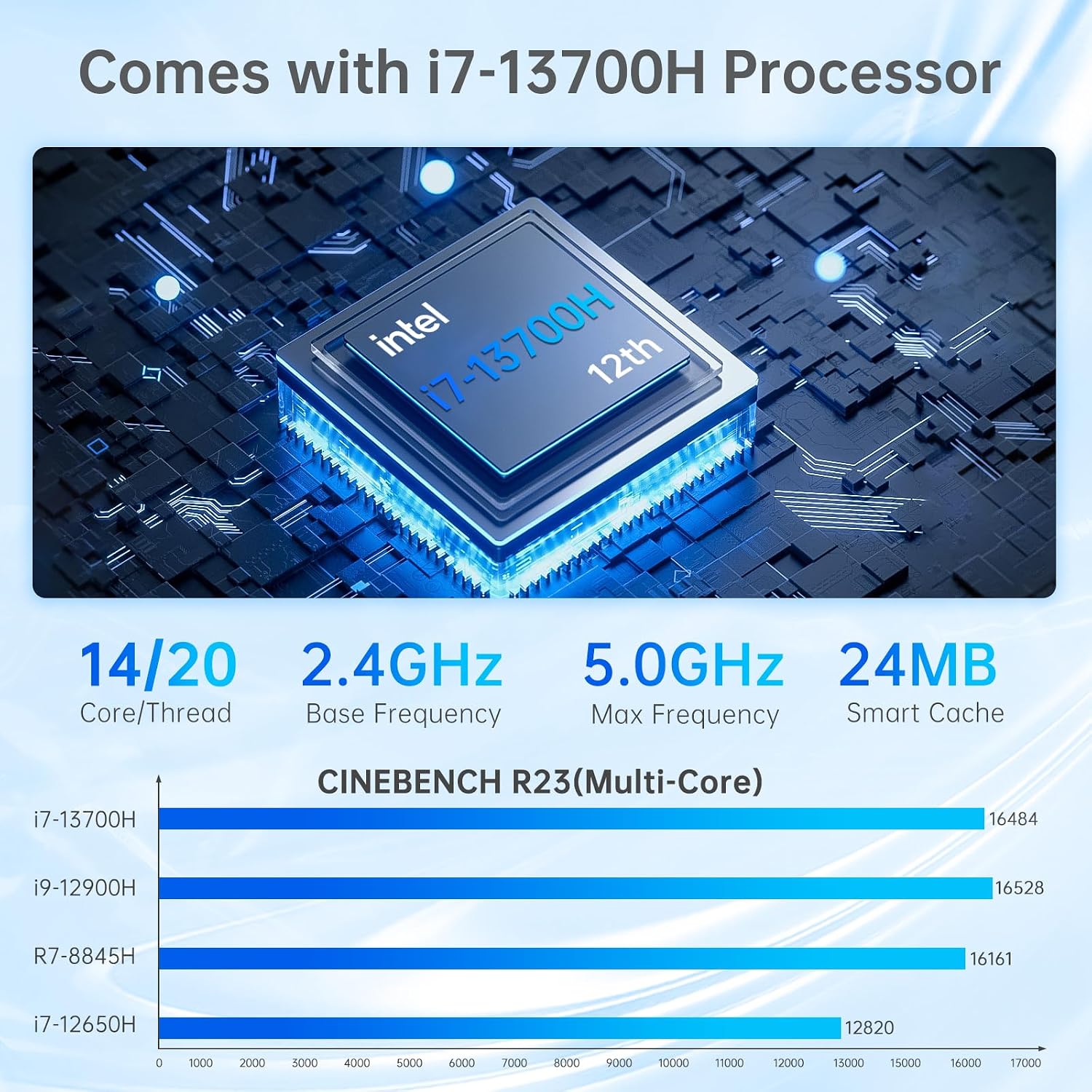 MINISFORUM ミニPC UM760 メモリ32GB ストレージ1TB AMD Ryzen 5